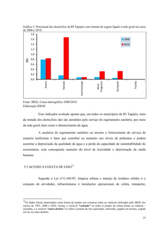 23
Gráfico 3. Percentual dos domicílios da RI Tapajós com sistema de esgoto ligado a rede geral nos anos
de 2000 e 2010.
Fonte: IBGE, Censo demográfico 2000/2010.
Elaboração IDESP.
Esse indicador avaliado aponta que, em todos os municípios da RI Tapajós, mais
da metade dos domicílios não são atendidos pelo serviço de esgotamento sanitário, por meio
da rede geral, bem como o abastecimento de água.
A ausência de esgotamento sanitário ou mesmo o fornecimento do serviço de
maneira ineficiente é fator que contribui ao aumento nos níveis de poluentes e podem
acarretar a depreciação da qualidade da água e a perda da capacidade de sustentabilidade do
ecossistema, com consequente aumento do nível de toxicidade e deterioração da saúde
humana.
5.3 ACESSO À COLETA DE LIXO12
Segundo a Lei nº11.445/07, limpeza urbana e manejo de resíduos sólidos é o
conjunto de atividades, infraestruturas e instalações operacionais de coleta, transporte,
12
Os dados foram sintetizados como forma de manter um consenso entre as variáveis utilizadas pelo IBGE nos
censos de 1991, 2000 e 2010. Assim, a variável “coletado” se refere à junção de coleta direta ou indireta –
caçamba, e a variável “outro destino” se refere à junção de lixo queimado, enterrado, jogado em terreno, jogado
em rio ou outro destino.
0,0
0,2
0,4
0,6
0,8
1,0
1,2
1,4
1,6
1,8
Aveiro
Itaituba
Jacareacanga
Novo
Progresso
Rurópolis
Trairão
(%)
2000
2010
 