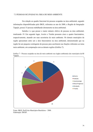 36
7.3 PESSOAS OCUPADAS NA ÁREA DE MEIO AMBIENTE
Em relação ao quadro funcional de pessoas ocupadas na área ambiental, segundo
informações disponibilizadas pelo IBGE, referentes ao ano de 2008, a Região de Integração
Tapajós, possui 33 pessoas trabalhando diretamente na área ambiental.
Itaituba é o que possui o maior número efetivo de pessoas na área ambiental,
totalizando 19. Em segundo lugar, Aveiro e Trairão possuem cinco e quatro funcionários,
respectivamente, atuando em suas secretarias de meio ambiente. Os demais municípios da
região apresentam entre um e dois funcionários na área ambiental, demonstrando que na
região há um pequeno contingente de pessoas para auxiliarem nas funções referentes ao tema
meio ambiente, em comparação com as demais regiões (Gráfico 7).
Gráfico 7 - Pessoas ocupadas na área do meio ambiente nos órgãos ambientais dos municípios da RI
Tapajós.
Fonte: IBGE, Perfil dos Municípios Brasileiros – 2008.
Elaboração: IDESP.
.
5
19
2
2
1
4
Aveiro
Itaituba
Jacareacanga
NovoProgresso
Rurópolis
Trairão
 