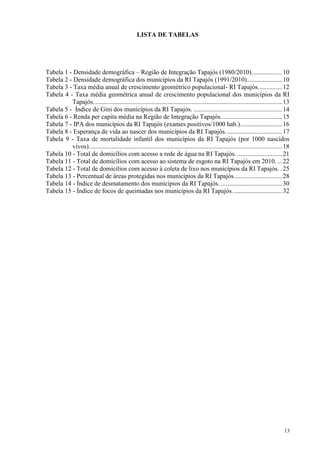 13
LISTA DE TABELAS
Tabela 1 - Densidade demográfica – Região de Integração Tapajós (1980/2010)...................10
Tabela 2 - Densidade demográfica dos municípios da RI Tapajós (1991/2010)......................10
Tabela 3 - Taxa média anual de crescimento geométrico populacional- RI Tapajós...............12
Tabela 4 - Taxa média geométrica anual de crescimento populacional dos municípios da RI
Tapajós.....................................................................................................................13
Tabela 5 - Índice de Gini dos municípios da RI Tapajós. .......................................................14
Tabela 6 - Renda per capita média na Região de Integração Tapajós......................................15
Tabela 7 - IPA dos municípios da RI Tapajós (exames positivos/1000 hab.)..........................16
Tabela 8 - Esperança de vida ao nascer dos municípios da RI Tapajós. ..................................17
Tabela 9 - Taxa de mortalidade infantil dos municípios da RI Tapajós (por 1000 nascidos
vivos)........................................................................................................................18
Tabela 10 - Total de domicílios com acesso a rede de água na RI Tapajós. ............................21
Tabela 11 - Total de domicílios com acesso ao sistema de esgoto na RI Tapajós em 2010. ...22
Tabela 12 - Total de domicílios com acesso à coleta de lixo nos municípios da RI Tapajós. .25
Tabela 13 - Percentual de áreas protegidas nos municípios da RI Tapajós..............................28
Tabela 14 - Índice de desmatamento dos municípios da RI Tapajós. ......................................30
Tabela 15 - Índice de focos de queimadas nos municípios da RI Tapajós...............................32
 