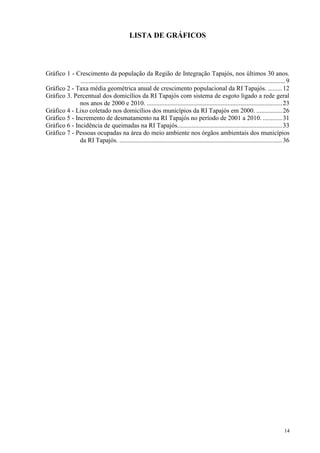 14
LISTA DE GRÁFICOS
Gráfico 1 - Crescimento da população da Região de Integração Tapajós, nos últimos 30 anos.
...............................................................................................................................9
Gráfico 2 - Taxa média geométrica anual de crescimento populacional da RI Tapajós. .........12
Gráfico 3. Percentual dos domicílios da RI Tapajós com sistema de esgoto ligado a rede geral
nos anos de 2000 e 2010. ....................................................................................23
Gráfico 4 - Lixo coletado nos domicílios dos municípios da RI Tapajós em 2000. ................26
Gráfico 5 - Incremento de desmatamento na RI Tapajós no período de 2001 a 2010. ............31
Gráfico 6 - Incidência de queimadas na RI Tapajós.................................................................33
Gráfico 7 - Pessoas ocupadas na área do meio ambiente nos órgãos ambientais dos municípios
da RI Tapajós. .....................................................................................................36
 