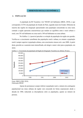 9
2. POPULAÇÃO
A população da RI Tocantins é de 740.045 mil habitantes (IBGE, 2010), o que
corresponde a 9,76% da população do Estado do Pará, segunda maior do Estado. Diferente da
maioria das regiões de integração apresentando uma população concentrada na zona rural,
contudo a região apresenta características que tendem ao equilíbrio entre o meio urbano e
rural, com 391 mil habitantes na zona rural e 349 mil habitantes na zona urbana.
No Gráfico 1, é possível perceber a evolução da população da região em questão.
Verifica-se o crescimento semelhante das populações rural e urbana, no entanto a população
rural é sempre superior à população urbana, com crescimento sinuoso até o ano 2000. A partir
deste, percebe-se o aumento mais intensificado, até atingir o maior valor para a população, em
2010.
Gráfico 1 - Crescimento da população da Região de Integração Tocantins nos últimos 30 anos.
Fonte: IBGE (1980; 2010).
Elaboração IDESP.
Apesar de permanecer sempre inferior à população rural, o número do contingente
populacional nas áreas urbanas da região vem crescendo de forma exponencial, desde a
década de 1980, reduzindo as discrepâncias entre as populações, quanto ao número de
pessoas.
0
50.000
100.000
150.000
200.000
250.000
300.000
350.000
400.000
450.000
1980 1991 2000 2010
População
Urbano
Rural
DIMENSÃO SOCIAL E ECONÔMICA
 