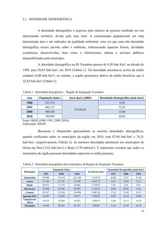 10
2.1. DENSIDADE DEMOGRÁFICA
A densidade demográfica é expressa pelo número de pessoas residindo em um
determinado território, divido pela área total. A concentração populacional em uma
determinada área é um indicador da qualidade ambiental, uma vez que uma alta densidade
demográfica exerce pressão sobre o ambiente, influenciando aspectos físicos, atividades
econômicas desenvolvidas, bem como a infraestrutura urbana e serviços públicos
disponibilizados pelo município.
A densidade demográfica na RI Tocantins passou de 9,30 hab./km², na década de
1980, para 20,65 hab./km², em 2010 (Tabela 1). Tal densidade encontra-se acima da média
estadual (6,08 hab./km²), no entanto, a região permanece abaixo da média brasileira, que é
22,43 hab./km² (Tabela 2).
Tabela 1 - Densidade demográfica – Região de Integração Tocantins.
Ano População (hab.) Área (km²) (2002) Densidade Demográfica (hab./km²)
1980 333.318
35.838,56
9,30
1991 446.115 12,45
2000 560.630 15,64
2010 740.045 20,65
Fonte: IBGE (1980; 1991; 2000; 2010).
Elaboração: IDESP.
Barcarena e Abaetetuba apresentaram as maiores densidades demográficas,
quando verificados todos os municípios da região em 2010, com 87,60 hab./km² e 76,21
hab./km², respectivamente (Tabela 2). As menores densidades pertencem aos municípios de
Oeiras do Pará (7,42 hab./km²) e Moju (7,70 hab/km²). É importante ressaltar que todos os
municípios da região possuem densidades superiores à média paraense.
Tabela 2 - Densidade demográfica dos municípios da Região de Integração Tocantins.
Municípios
População (hab.)
Território (km²)
Densidade Demográfica (hab./km²)
1991 2000 2010 1991 2000 2010
Abaetetuba 99.989 119.152 141.100 1.610,74 62,08 73,97 87,60
Acará 37.184 52.126 53.569 4.343,77 8,56 12,00 12,33
Baião 20.072 21.119 36.882 3.758,27 5,34 5,62 9,81
Barcarena 45.946 63.268 99.859 1.310,33 35,06 48,28 76,21
Cametá 85.187 97.624 120.896 3.081,36 27,65 31,68 39,23
Igarapé-Miri 41.843 52.604 58.077 1.996,82 20,95 26,34 29,08
Limoeiro do
Ajuru
16.475 19.564 25.021 1.490,17 11,06 13,13 16,79
Mocajuba 18.496 20.542 26.731 870,80 21,24 23,59 30,70
 