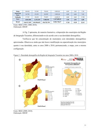 11
Moju 44.424 52.941 70.018 9.093,85 4,89 5,82 7,70
Oeiras do
Pará
18.792 23.255 28.595 3.852,26 4,88 6,04 7,42
Tailândia 17.707 38.435 79.297 4.430,19 4,00 8,68 17,90
Pará 4.864.585 6.192.307 7.588.078 1.247.689,52 3,90 4,96 6,08
Brasil 146.917.459 169.590.693 190.755.799 8.502.728,27 17,28 19,95 22,43
Fonte: IBGE (1991; 2000; 2010).
Elaboração: IDESP.
A Fig. 2 apresenta, de maneira ilustrativa, a disposição dos municípios da Região
de Integração Tocantins, diferenciando-os de acordo com a sua densidade demográfica.
Verifica-se que há concentração de municípios com densidades demográficas
aproximadas. Observa-se ainda que não houve modificação na espacialização dos municípios
quanto à sua densidade, entre os anos 2000 e 2010, permanecendo, o mapa, com a mesma
configuração.
Figura 2 - Densidade demográfica da Região de Integração Tocantins nos anos 2000 e 2010.
Fonte: IBGE (2000; 2010).
Elaboração: IDESP.
 