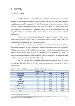 14
3. ECONOMIA
3.1. ÍNDICE DE GINI3
O Índice de Gini é uma medida de concentração ou desigualdade comumente
utilizada na análise da distribuição de renda e se torna um indicador importante para uma
sociedade que pretende ser equitativa. O cálculo considera variáveis econômicas a fim de
verificar o grau de distribuição da renda, em escala de 0 (zero) a 1 (um). Quanto mais
próximo de zero, mais igualitária é a sociedade. Quanto mais se aproximar de um, maior é a
desigualdade. Deve-se ressaltar que índice em torno de 0,5 já se torna representativo de fortes
desigualdades.
Ao observar o índice de Gini da Região de Integração Tocantins, verifica-se que,
entre os anos avaliados, o maior índice foi apresentado por Baião (0,65), no ano 2000. Tal
valor foi similar aos índices de Gini estadual e brasileiro.
Para cada ano avaliado, os municípios se comportaram de maneira diversa,
apresentando oscilações do índice (aumento ou redução). No entanto, ao verificar os dados de
2010 e compará-los com os do ano 2000, observa-se que a maioria dos municípios apresentou
elevação do seu índice. Com exceção de Abaetetuba, Baião, Barcarena e Cametá. O
município com maior índice de Gini na região, em 2010, foi Moju (0,63); permanecendo igual
ao índice paraense e superior ao brasileiro (Tabela 5).
O Índice de Gini não indica um padrão definido de distribuição de renda na Região
de Integração Tocantins, dado ao fato dos municípios apresentarem índices com valores
superiores a 0,5.
Tabela 5 - Índice de Gini dos municípios da Região de Integração Tocantins.
Índice de Gini
Municípios 1991 2000 2010
Abaetetuba 0,51 0,59 0,54
Acará 0,58 0,50 0,54
Baião 0,51 0,65 0,54
Barcarena 0,57 0,61 0,57
Cametá 0,50 0,60 0,58
Igarapé-Miri 0,49 0,52 0,53
Limoeiro do Ajuru 0,44 0,49 0,58
Mocajuba 0,46 0,56 0,59
Moju 0,50 0,56 0,63
3
As informações utilizadas para a elaboração desse indicador são oriundas dos censos 1991, 2000 e 2010 do
Instituto Brasileiro de Geografia e Estatística – IBGE.
 