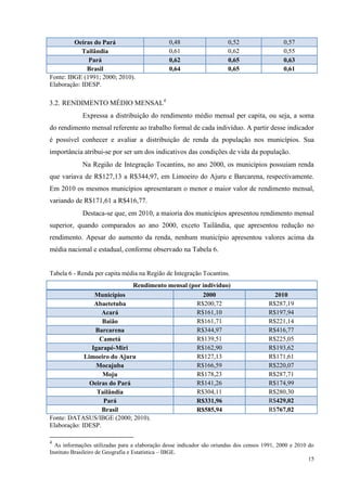 15
Oeiras do Pará 0,48 0,52 0,57
Tailândia 0,61 0,62 0,55
Pará 0,62 0,65 0,63
Brasil 0,64 0,65 0,61
Fonte: IBGE (1991; 2000; 2010).
Elaboração: IDESP.
3.2. RENDIMENTO MÉDIO MENSAL4
Expressa a distribuição do rendimento médio mensal per capita, ou seja, a soma
do rendimento mensal referente ao trabalho formal de cada indivíduo. A partir desse indicador
é possível conhecer e avaliar a distribuição de renda da população nos municípios. Sua
importância atribui-se por ser um dos indicativos das condições de vida da população.
Na Região de Integração Tocantins, no ano 2000, os municípios possuíam renda
que variava de R$127,13 a R$344,97, em Limoeiro do Ajuru e Barcarena, respectivamente.
Em 2010 os mesmos municípios apresentaram o menor e maior valor de rendimento mensal,
variando de R$171,61 a R$416,77.
Destaca-se que, em 2010, a maioria dos municípios apresentou rendimento mensal
superior, quando comparados ao ano 2000, exceto Tailândia, que apresentou redução no
rendimento. Apesar do aumento da renda, nenhum município apresentou valores acima da
média nacional e estadual, conforme observado na Tabela 6.
Tabela 6 - Renda per capita média na Região de Integração Tocantins.
Rendimento mensal (por indivíduo)
Municípios 2000 2010
Abaetetuba R$200,72 R$287,19
Acará R$161,10 R$197,94
Baião R$161,71 R$221,14
Barcarena R$344,97 R$416,77
Cametá R$139,51 R$225,05
Igarapé-Miri R$162,90 R$193,62
Limoeiro do Ajuru R$127,13 R$171,61
Mocajuba R$166,59 R$220,07
Moju R$178,23 R$287,71
Oeiras do Pará R$141,26 R$174,99
Tailândia R$304,11 R$280,30
Pará R$331,96 R$429,02
Brasil R$585,94 R$767,02
Fonte: DATASUS/IBGE (2000; 2010).
Elaboração: IDESP.
4
As informações utilizadas para a elaboração desse indicador são oriundas dos censos 1991, 2000 e 2010 do
Instituto Brasileiro de Geografia e Estatística – IBGE.
 