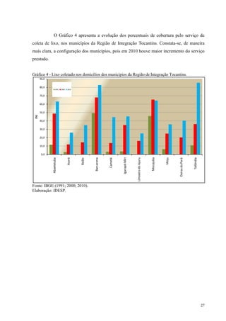 27
O Gráfico 4 apresenta a evolução dos percentuais de cobertura pelo serviço de
coleta de lixo, nos municípios da Região de Integração Tocantins. Constata-se, de maneira
mais clara, a configuração dos municípios, pois em 2010 houve maior incremento do serviço
prestado.
Gráfico 4 - Lixo coletado nos domicílios dos municípios da Região de Integração Tocantins.
Fonte: IBGE (1991; 2000; 2010).
Elaboração: IDESP.
0,0
10,0
20,0
30,0
40,0
50,0
60,0
70,0
80,0
90,0
Abaetetuba
Acará
Baião
Barcarena
Cametá
Igarapé-Miri
LimoeirodoAjuru
Mocajuba
Moju
OeirasdoPará
Tailândia
(%)
1991 2000 2010
 