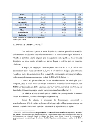 30
Baião 3.758,27 676,13 17,99
Barcarena 1.310,33 0,00 0,00
Cametá 3.081,36 0,00 0,00
Igarapé-Miri 1.996,82 0,00 0,00
Limoeiro do Ajuru 1.490,17 120,76 8,10
Mocajuba 870,80 0,00 0,00
Moju 9.093,85 86,31 0,95
Oeiras do Pará 3.852,26 865,03 22,46
Tailândia 4.430,19 0,00 0,00
Fonte: Secretaria de Estado de Meio Ambiente.
Elaboração: IDESP.
6.2. ÍNDICE DE DESMATAMENTO13
Este indicador expressa a perda da cobertura florestal primária no território,
considerando a relação entre o desflorestamento anual e as áreas dos municípios paraenses. A
retirada da cobertura vegetal original gera consequências como perda de biodiversidade,
degradação do solo, erosão, alteração nos cursos d’água e contribui para as mudanças
climáticas.
A Região de Integração Tocantins possui um total de 14.191,6 km² de área
desmatada até 2011, o que corresponde a 39,46% do seu território. A região apresentou uma
redução no índice de desmatamento. Isso porque todos os municípios apresentaram redução
no incremento de desmatamento entre o período de 2001 a 2011 (Tabela 4).
Contudo, no que se refere aos valores do desmatamento dos municípios que a
compõem, Moju é o que possui os maiores incrementos na série histórica observada, com
562,80 km² desmatados em 2001, reduzindo para 43,10 km² (menor valor), em 2011. Apesar
da redução, Moju continuou com o maior incremento, naquele ano (Tabela 14).
Em oposição a Moju, o município de Limoeiro do Ajuru apresentou os menores
valores de incremento, durante o mesmo período (Tabela 14).
Apesar da redução, o acumulado do desmatamento corresponde a
aproximadamente 40% da região, sendo necessária intervenção pública para garantir que não
aumente a retirada de cobertura vegetal e a restauração de algumas áreas da região.
13
Utilizou-se o banco de dados do “Projeto PRODES – Monitoramento da Floresta Amazônica Brasileira
por Satélite” disponibilizado pelo Instituto Nacional de Pesquisas Espaciais (INPE), referente às taxas anuais de
desflorestamento na Amazônia Legal. O cálculo das áreas foram feitos a partir de ferramentas de
geoprocessamento com a utilização do software ArcGIS. O período considerado para a análise foi de 2000 a
2010.
 