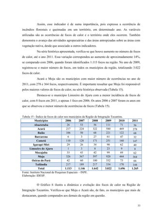 33
Assim, esse indicador é de suma importância, pois expressa a ocorrência de
incêndios florestais e queimadas em um território, em determinado ano. As variáveis
utilizadas são as ocorrências de focos de calor e o território onde eles ocorrem. Também
demonstra o avanço das atividades agropecuárias e das áreas antropizadas sobre as áreas com
vegetação nativa, desde que associado a outros indicadores.
Na série histórica apresentada, verifica-se que houve aumento no número de focos
de calor, até o ano 2011. Essa variação correspondeu ao aumento de aproximadamente 14%,
se comparado com 2006, quando foram identificados 1.113 focos na região. No ano de 2009,
registrou-se o maior número de focos, em todos os municípios da região, totalizando 3.022
focos de calor.
Acará e Moju são os municípios com maior número de ocorrências no ano de
2011, com 278 e 364 focos, respectivamente. É importante ressaltar que Moju foi responsável
pelos maiores valores de focos de calor, na série histórica observada (Tabela 15).
Destaca-se o município Limoeiro do Ajuru com a menor incidência de focos de
calor, com 8 focos em 2011, e apenas 1 foco em 2006. Os anos 2006 e 2007 foram os anos em
que se observou o menor número de ocorrências de focos (Tabela 15).
Tabela 15 - Índice de focos de calor nos municípios da Região de Integração Tocantins.
Municípios 2006 2007 2008 2009 2010 2011
Abaetetuba 26 53 56 111 71 56
Acará 217 224 322 580 469 278
Baião 106 50 68 221 122 68
Barcarena 6 3 27 61 47 32
Cametá 110 128 171 251 160 147
Igarapé-Miri 29 26 34 90 62 40
Limoeiro do Ajuru 1 3 8 23 9 8
Mocajuba 33 43 42 99 69 62
Moju 326 367 597 920 444 364
Oeiras do Pará 42 60 100 332 73 66
Tailândia 217 189 217 334 170 144
Total 1.113 1.146 1.642 3.022 1.696 1.265
Fonte: Instituto Nacional de Pesquisas Espaciais – INPE.
Elaboração: IDESP.
O Gráfico 6 ilustra a dinâmica e evolução dos focos de calor na Região de
Integração Tocantins. Verifica-se que Moju e Acará são, de fato, os municípios que mais de
destacaram, quando comparados aos demais da região em questão.
 