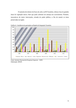 34
O aumento do número de focos de calor, na RI Tocantins, oferece risco às grandes
áreas de vegetação nativa, fator que pode culminar em ameaça aos ecossistemas. Portanto,
necessita-se de maior intervenção, oriunda do poder público, a fim de manter as áreas
preservadas na região.
Gráfico 6 - Incidência de queimadas na Região de Integração Tocantins.
Fonte: Instituto Nacional de Pesquisas Espaciais – INPE.
Elaboração: IDESP.
0
100
200
300
400
500
600
700
800
900
1000
2006 2007 2008 2009 2010 2011
Abaetetuba Acará Baião Barcarena Cametá Igarapé-Miri Limoeiro do Ajuru Mocajuba Moju Oeirasdo Pará Tailândia
 
