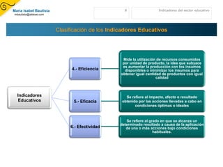 María Isabel Bautista                             8                  Indicadores del sector educativo
mbautista@aldeae.com




                        Clasificación de los Indicadores Educativos




                                                  Mide la utilización de recursos consumidos
                                                  por unidad de producto, la idea que subyace
                                                  es aumentar la producción con los insumos
                              4.- Eficiencia       disponibles o minimizar los insumos para
                                                 obtener igual cantidad de productos con igual
                                                                     calidad



  Indicadores                                      Se refiere al impacto, efecto o resultado
   Educativos                  5.- Eficacia      obtenido por las acciones llevadas a cabo en
                                                        condiciones óptimas o ideales



                                                   Se refiere al grado en que se alcanza un
                                                determinado resultado a causa de la aplicación
                             6.- Efectividad       de una o más acciones bajo condiciones
                                                                   habituales.
 