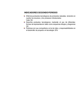 INDICADORES SEGONDO PERIODO
Diferncia productos tecnologicos de productos naturales, teniendo en
cuenta los recursos y los prosesos imbolucrados
Valor 35/
Describe productos tecnologicos mediante el uso de diferentes
formas de representacion tales como esquemas dibujos y diagramas
35/
Participa con sus compañeros en la de roles y responsabilidades en
el desarrollo de proyecto en tecnología 20%
 