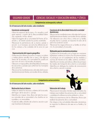 SEGUNDO GRADO                        CIENCIAS SOCIALES Y EDUCACIÓN MORAL Y CÍVICA
                                      Competencias socioespacial y cultural
                              Comprensión de textos escritos (Comprensión lectora)
 En el transcurso del año escolar, cada estudiante:
     Conciencia socioespacial                            Conciencia de la diversidad étnica de la sociedad
     •Ubica los espacios de la casa y la escuela o cual- dominicana
     quier espacio a partir de la direccionalidad (dere-        •Reconoce las manifestaciones culturales de la socie-
     cha, izquierda, arriba, abajo).                            dad dominicana en fiestas, carnavales, ferias, veladas.
     •Ubica los lugares de su comunidad (al Norte, al Sur,      •Se relaciona con otros niños y niñas en su familia,
     al Este y al Oeste) usando los puntos cardinales.          escuela, barrio o paraje, sin importar el color de la
     •Reconoce la pertenencia de su barrio, paraje o            piel ni la condición social.
     sección a un municipio, así como las diferencias en-       •Reconoce los rasgos étnicos en su familia, en el ba-
     tre los campos y las ciudades de la zona en que            rrio, la comunidad y la escuela.
     vive.
                                                                Motivación para la convivencia armoniosa
      Representación del espacio geográfico                     •Colabora en la escuela y en su hogar en: mantener
     •Determina las diferencias entre un mapa y un plano        la limpieza, ordenar su cuarto y los rincones escolares.
     y realiza planos sencillos de su casa y de algunas         •Contribuye con el cumplimiento de las medidas y
     áreas de la escuela y la comunidad (la cuadra en           normas de tránsito en las calles, caminos, carretera.
     que vive, el curso o la escuela, el parque).               •Identifica en revistas, periódicos y libros los principa-
     •Ubica en un mapa político de la República Dominicana      les medios de transporte de su barrio o comunidad.
     las secciones y parajes que conforman los municipios       •Identifica en diálogos los medios de comunicación
     de su provincia.	                                          de su barrio, sección o paraje.
     •Reconoce las manifestaciones culturales de la socie-
     dad dominicana en fiestas, carnavales, ferias, veladas.



                                              Competencia socioeconómica
 En el transcurso del año escolar, cada estudiante:

     Motivación hacia el ahorro                                 Valoración del trabajo
     •Utiliza sin dañar los recursos y objetos de la escuela,   •Reconoce en mercados, tiendas, supermercados, los
     del hogar, de la sección o paraje.                         trabajos que realizan las personas de su comunidad
     •Identifica en mapas, fotos, libros de texto los recur-    y establece la diferencia entre profesión y oficio.
     sos naturales de su comunidad y los clasifica en re-       •Valora la importancia de los diferentes oficios que
     novables y no renovables.                                  realizan las personas de su comunidad.
     •Cuida las calles, árboles de su barrio, sección o pa-     •Se integra a las actividades laborales domésticas
     raje (mantiene la limpieza).	                              sin importar la diferencia de sexo en su familia y la
                                                                escuela.




20
 