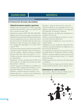 SEGUNDO GRADO                                                 MATEMÁTICA
                                                 Competencia numérica
     En el transcurso del año escolar, cada estudiante
        Utilización de números naturales y operaciones          •Identifica y señala los términos de la sustracción.
       •Realiza conteo, lee y escribe los números naturales     •Calcula la diferencia de cantidades de dos y tres
       de diez en diez hasta 90 y uno en uno del 90 al 100.     dígitos sin reagrupación (sin llevar) y con reagrupa-
       •Lee y escribe el número 100.                            ción (llevando) de centenas a decenas.
       •Identifica las centenas (100, 200, 300, 400…900)        •Realiza estimación de diferencias redondeando a
       •Realiza conteo, lee, escribe números naturales hacia    la decena más cercana.
       adelante y hacia atrás hasta 999 siguiendo patrones      •Plantea y resuelve problemas de adición y sustrac-
       como por ejemplo de uno en uno, dos en dos, tres en      ción sobre situaciones del entorno.
       tres, de cinco en cinco, de diez en diez, de cien en cien.
                                                                •Conceptualiza la multiplicación como suma de su-
       •Identifica el valor de posición de unidades, dece-      mandos iguales.
       nas y centenas de cada dígito en un número menor         •Multiplica por 2 y por 3 utilizando material concreto.
       o igual a 999.                                           • Plantea y resuelve problemas de multiplicación so-
       •Compone y descompone números menores que 999.           bre situaciones del entorno.
       •Compara números naturales usando el valor de po-        •Conceptualiza la división como una partición en par-
       sición de unidades, decenas, centenas y utilizando       tes iguales (entre 2 y 3) utilizando material concreto.
       los signos mayor que, menor que e igual a (>, < e =).    •Plantea y resuelve problemas sobre situaciones del
       •Ordena secuencias numéricas de forma ascenden-          entorno con divisiones exactas entre 2 y 3 usando
       te y descendente.                                        material concreto.
       •Representa números naturales hasta el 999 en la         •Explica lógicamente las soluciones de operaciones
       recta numérica y en tabla de posiciones de unida-        y problemas.
       des, decenas y centenas.                                 •Muestra interés por juegos que recrean las opera-
       •Calcula la suma de cantidades con resultados me-        ciones aritméticas (dominó, parché, capitolio, otros).
       nores que 999 sin reagrupación (sin llevar) y con re-
       agrupación (llevando) de decenas a centenas.               Ordenamiento con números ordinales
       •Identifica y señala los términos sumandos y suma.         •Lee, escribe y utiliza los números ordinales para or-
       •Realiza estimación y verifica sumas redondeando denar secuencias de hasta 30 elementos.
       los sumandos a la decena más cercana.




22
 