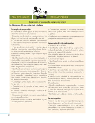 SEGUNDO GRADO                                               LENGUA ESPAÑOLA
                                 Comprensión de textos escritos (comprensión lectora)
     En el transcurso del año escolar, cada estudiante
       Estrategias de comprensión                               • Comprende e interpreta la información de repre-
       • Comprende el sentido global de textos escritos con sentaciones gráficas, tales como: diagramas, tablas
       diferentes intenciones comunicativas.                    y gráficos.
       • Interpreta, usando palabras, frases u oraciones, las • Emplea sus propias experiencias y opiniones para
       ideas o informaciones de textos sencillos que lee.       comprender textos sencillos que lee.
       • Comprende e identifica referentes de su entorno
       y fuera de él que aparezcan en textos escritos con Comprensión del sistema de escritura
       ilustraciones.                                           Conciencia de lo impreso:
       • Hace predicción, confirmación y relectura para • Identifica las partes de un libro y sus propósitos,
       clarificar y comprender mejor el significado de tex- incluyendo portada, contraportada, autor o autora,
       tos antes, durante y después de la lectura.              números de página, título e índice.
       • Lee instrucciones y recetas y sigue los pasos según • Reconoce las partes de la estructura gráfica de un
       la secuencia.                                            texto (título, márgenes, espacios en blanco).
       • Identifica los elementos de una historieta (cuadro o Conciencia fonológica:
       viñeta, globo, personajes) e interpreta su contenido.
                                                                • Identifica el mismo sonido en diferentes palabras
       • Responde a preguntas de aplicación de manera li- habladas. 	
       teral, inferencial y crítica después de escuchar o leer
                                                                • Forma palabras empleando fichas o tarjetas para
       textos imaginativos e informativos.
                                                                representar sonidos.
       • Identifica la estructura de los textos que lee para
                                                                • Identifica y produce todas las correspondencias
       comprenderlos: cuentos (inicio, desarrollo y desenla-
                                                                letras-sonido, incluyendo mezclas de consonantes y
       ce), historieta (inicio, desarrollo, desenlace), leyenda
                                                                vocales.
       (inicio, desarrollo y desenlace), noticia periodística
                                                                • Mezcla sonidos utilizando el conocimiento de las
       (qué, cuándo, dónde, quién), fábulas (inicio, desarro-
                                                                correspondencias letras y sonidos para leer pala-
       llo, desenlace, moraleja).
                                                                bras multisilábicas desconocidas.
       • Contesta preguntas simples relacionadas con tex-
                                                                Decodificación:
       tos que lee.
                                                                • Identifica los elementos convencionales y formales
       • Pregunta sobre lo que dice el texto cuando no
                                                                de la escritura: letras mayúsculas, guión, coma, punto
       comprende.
                                                                y coma, los signos de interrogación (¿?) y de excla-
       • Compara y contrasta personajes y sucesos de di-
                                                                mación (¡!) en textos que lee.
       ferentes cuentos.
                                                                • Identifica oración, palabras y sílabas en textos que lee.
       • Compara y contrasta la información presentada en
       varios textos informativos.
       • Resume la información de un texto usando organi-
                                                                Lectura expresiva
       zadores gráficos o semánticos.                           • Lee en voz alta textos correspondientes al grado,
                                                                haciendo pausas y con la entonación adecuada.
                                                                • Lee textos correspondientes al grado, que contie-
                                                                nen palabras con ortografía irregular, a una veloci-
                                                                dad, precisión y expresión apropiadas.

28
 