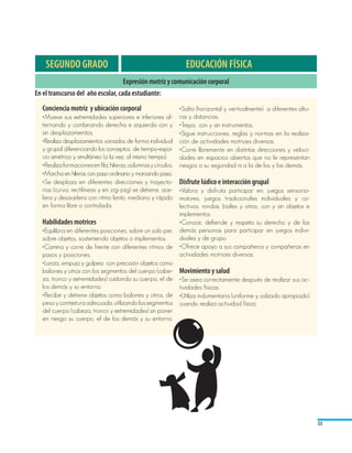 SEGUNDO GRADO                                              EDUCACIÓN FÍSICA
                                    Expresión motriz y comunicación corporal
En el transcurso del año escolar, cada estudiante:
  Conciencia motriz y ubicación corporal                      •Salta (horizontal y verticalmente) a diferentes altu-
  •Mueve sus extremidades superiores e inferiores al- ras y distancias.
  ternando y combinando derecha e izquierda con y •Trepa con y sin instrumentos.
  sin desplazamientos.                                        •Sigue instrucciones, reglas y normas en la realiza-
  •Realiza desplazamientos variados de forma individual ción de actividades motrices diversas.
  y grupal diferenciando los conceptos de tiempo-espa- •Corre libremente en distintas direcciones y veloci-
  cio simétrico y simultáneo (a la vez, al mismo tiempo).     dades en espacios abiertos que no le representan
  •Realiza formaciones en fila, hileras, columnas y círculos. riesgos a su seguridad ni a la de los y las demás.
  •Marcha en hileras con paso ordinario y marcando paso.
  •Se desplaza en diferentes direcciones y trayecto- Disfrute lúdico e interacción grupal
  rias (curva, rectilíneas y en zig-zag) se detiene, ace- •Valora y disfruta participar en: juegos sensorio-
  lera y desacelera con ritmo lento, mediano y rápido motores, juegos tradicionales individuales y co-
  en forma libre o controlada.                                lectivos, rondas, bailes y otros, con y sin objetos e
                                                              implementos.
  Habilidades motrices                                        •Conoce, defiende y respeta su derecho y de las
  •Equilibra en diferentes posiciones, sobre un solo pie, demás personas para participar en juegos indivi-
  sobre objetos, sosteniendo objetos o implementos.           duales y de grupo.
  •Camina y corre de frente con diferentes ritmos de •Ofrece apoyo a sus compañeros y compañeras en
  pasos y posiciones.                                         actividades motrices diversas.
  •Lanza, empuja y golpea con precisión objetos como
  balones y otros con los segmentos del cuerpo (cabe- Movimiento y salud
  za, tronco y extremidades) cuidando su cuerpo, el de •Se asea correctamente después de realizar sus ac-
  los demás y su entorno.	                                    tividades físicas.
  •Recibe y detiene objetos como balones y otros, de •Utiliza indumentaria (uniforme y calzado apropiado)
  peso y contextura adecuada, utilizando los segmentos cuando realiza actividad física.
  del cuerpo (cabeza, tronco y extremidades) sin poner
  en riesgo su cuerpo, el de los demás y su entorno.




                                                                                                                       33
 