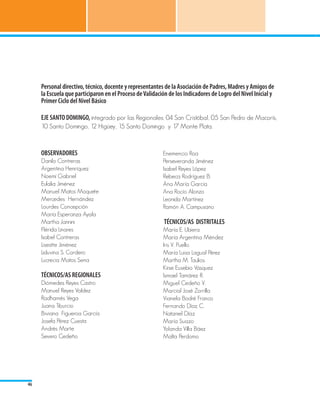 Personal directivo, técnico, docente y representantes de la Asociación de Padres, Madres y Amigos de
     la Escuela que participaron en el Proceso de Validación de los Indicadores de Logro del Nivel Inicial y
     Primer Ciclo del Nivel Básico

     EJE SANTO DOMINGO, integrado por las Regionales: 04 San Cristóbal, 05 San Pedro de Macorís,
     10 Santo Domingo, 12 Higüey, 15 Santo Domingo y 17 Monte Plata.



     OBSERVADORES                                         Enemencio Roa 		
     Danilo Contreras			                                  Perseveranda Jiménez		
     Argentina Henríquez 			                              Isabel Reyes López		
     Noemí Gabriel				                                    Rebeca Rodríguez B.		
     Eulalia Jiménez			                                   Ana María García		
     Manuel Matos Moquete		                               Ana Rocío Alonzo		
     Mercedes Hernández			                                Leonida Martínez		
     Lourdes Concepción 			                               Ramón A. Campusano	
     María Esperanza Ayala 		
     Martha Jannini			                                     TÉCNICOS/AS DISTRITALES 		
     Flérida Linares 			                                  María E. Ubiera 			
     Isabel Contreras 			                                 María Argentina Méndez		
     Lisestte Jiménez			                                  Iris V. Puello				
     Liduvina S. Cordero 			                              María Luisa Lagual Pérez 		
     Lucrecia Matos Sena			                               Martha M. Taulios 			
                                                          Kirse Eusebio Vásquez		
     TÉCNICOS/AS REGIONALES 		                            Ismael Tamárez R. 			
     Diómedes Reyes Castro		                              Miguel Cedeño V. 			
     Manuel Reyes Valdez			                               Marcial José Zorrilla			
     Radhamés Vega		                                      Vianela Bodré Franco			
     Juana Tiburcio			                                    Fernando Díaz C.			
     Biviana Figueroa García	                             Nataniel Díaz				
     Josefa Pérez Cuesta		                                María Suazo 				
     Andrés Marte 			                                     Yolanda Villa Báez 			
     Severo Cedeño 		                                     Malta Perdomo			




46
 
