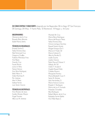 EJE CIBAO CENTRAL Y CIBAO NORTE integrado por las Regionales: 06 La Vega, 07 San Francisco,
     08 Santiago, 09 Mao, 1 Puerto Plata, 13 Montecristi, 14 Nagua y 16 Cotuí.
                          1


     OBSERVADORES                                    Maribel Alt. Cruz
     Clemencia de la Cruz                            María Elena Rodríguez
     Bianela Peña Almonte                            María del Rosario Pérez
     Isabel María Ureña                              Yselsa Ferreira Díaz
                                                     Antonio Lantigua Sánchez
     TÉCNICOS/AS REGIONALES                          Raquel Samira Acosta
     Emeida Santini R.                               Magiel Antigua De V.
     Yselsa Ferreira Díaz                            Marcia E. Prado Gil
     Félix Portorreal Cruz                           María Colomé D.
     Gregoria Ovalles                                Alba Iris Peralta G.
     Yuderka Mendoza Frías                           Josefa Duarte
     Ana Reyes                                       Joselyn García
     Huendy Cruz                                     Pedro Pascual Chávez V.
     Fausto Rincón                                   Milady Alt. Gil
     Juana A. Peña                                   Orelvi F. Arvelo R.
     Teresa Genao                                    Argelia Raquel Disla
     Ana Silvia Rodríguez                            Catalina Rosario
     Edita Hilario A.                                Margarita Ferreira
     Arelis Martínez R.                              María Elízabeth Cuas H.
     Flor Jiménez                                    Sedis M. Alvárez
     Lilian H. Pérez                                 Lidia Hernández G.
     Ivelisse Fermín                                 María Victoria Corona
     Juan Simón García                               Brígida C. Rodríguez
                                                     María de Los A. Hurtado
     TÉCNICOS/AS DISTRITALES                         Práxedes González
     Ana Álvarez de Jesús                            Elina Rodríguez
     Aurelia Álvarez Mesón                           Rafael Alberto de la Cruz
     Ángel Tavares                                   Radaelsa Fermín Beltré
     Alba Luz M. Jiménez                             Ana Hilda Reyes S.




50
 