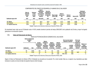 Indicadores de la situacion social y economica actual de El Salvador | PDF