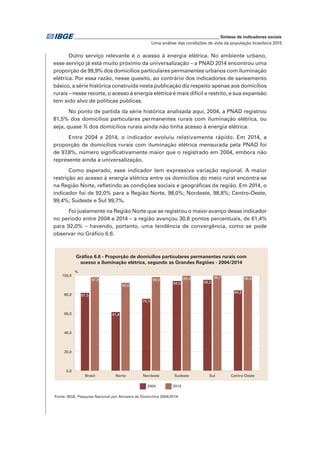 _____________________________________________________________ Síntese de indicadores sociais
Uma análise das condições de vida da população brasileira 2015
Outro serviço relevante é o acesso à energia elétrica. No ambiente urbano,
esse serviço já está muito próximo da universalização – a PNAD 2014 encontrou uma
proporção de 99,9% dos domicílios particulares permanentes urbanos com iluminação
elétrica. Por essa razão, nesse quesito, ao contrário dos indicadores de saneamento
básico, a série histórica construída nesta publicação diz respeito apenas aos domicílios
rurais – nesse recorte, o acesso à energia elétrica é mais difícil e restrito, e sua expansão
tem sido alvo de políticas públicas.
No ponto de partida da série histórica analisada aqui, 2004, a PNAD registrou
81,5% dos domicílios particulares permanentes rurais com iluminação elétrica, ou
seja, quase ⅕ dos domicílios rurais ainda não tinha acesso à energia elétrica.
Entre 2004 e 2014, o indicador evoluiu relativamente rápido. Em 2014, a
proporção de domicílios rurais com iluminação elétrica mensurada pela PNAD foi
de 97,8%, número significativamente maior que o registrado em 2004, embora não
represente ainda a universalização.
Como esperado, esse indicador tem expressiva variação regional. A maior
restrição ao acesso à energia elétrica entre os domicílios do meio rural encontra-se
na Região Norte, refletindo as condições sociais e geográficas da região. Em 2014, o
indicador foi de 92,0% para a Região Norte, 98,0%; Nordeste, 98,8%; Centro-Oeste,
99,4%; Sudeste e Sul 99,7%.
Foi justamente na Região Norte que se registrou o maior avanço desse indicador
no período entre 2004 e 2014 – a região avançou 30,6 pontos percentuais, de 61,4%
para 92,0% – havendo, portanto, uma tendência de convergência, como se pode
observar no Gráfico 6.6.
Fonte: IBGE, Pesquisa Nacional por Amostra de Domicílios 2004/2014.
81,5
61,4
75,3
94,0 95,2
84,2
97,8
92,0
98,0 99,4 99,7 98,8
0,0
20,0
40,0
60,0
80,0
100,0
Brasil Norte Nordeste Sudeste Sul Centro-Oeste
2004 2014
%
Gráfico 6.6 - Proporção de domicílios particulares permanentes rurais com
acesso a iluminação elétrica, segundo as Grandes Regiões - 2004/2014
 