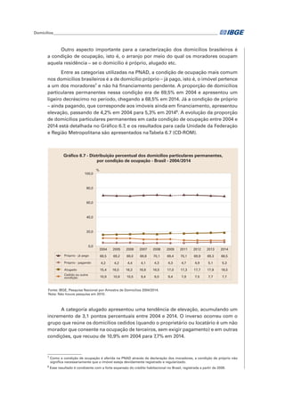 Domicílios_______________________________________________________________________________________	
Outro aspecto importante para a caracterização dos domicílios brasileiros é
a condição de ocupação, isto é, o arranjo por meio do qual os moradores ocupam
aquela residência – se o domicílio é próprio, alugado etc.
Entre as categorias utilizadas na PNAD, a condição de ocupação mais comum
nos domicílios brasileiros é a de domicílio próprio – já pago, isto é, o imóvel pertence
a um dos moradores7
e não há financiamento pendente. A proporção de domicílios
particulares permanentes nessa condição era de 69,5% em 2004 e apresentou um
ligeiro decréscimo no período, chegando a 68,5% em 2014. Já a condição de próprio
– ainda pagando, que corresponde aos imóveis ainda em financiamento, apresentou
elevação, passando de 4,2% em 2004 para 5,3% em 20148
. A evolução da proporção
de domicílios particulares permanentes em cada condição de ocupação entre 2004 e
2014 está detalhada no Gráfico 6.7, e os resultados para cada Unidade da Federação
e Região Metropolitana são apresentados naTabela 6.7 (CD-ROM).
A categoria alugado apresentou uma tendência de elevação, acumulando um
incremento de 3,1 pontos percentuais entre 2004 e 2014. O inverso ocorreu com o
grupo que reúne os domicílios cedidos (quando o proprietário ou locatário é um não
morador que consente na ocupação de terceiros, sem exigir pagamento) e em outras
condições, que recuou de 10,9% em 2004 para 7,7% em 2014.
7
Como a condição de ocupação é aferida na PNAD através da declaração dos moradores, a condição de próprio não
significa necessariamente que o imóvel esteja devidamente registrado e regularizado.
8
Esse resultado é condizente com a forte expansão do crédito habitacional no Brasil, registrada a partir de 2009.
Fonte: IBGE, Pesquisa Nacional por Amostra de Domicílios 2004/2014.
Nota: Não houve pesquisa em 2010.
2004 2005 2006 2007
Próprio - já pago 69,5 69,2 69,0 69,8
Próprio - pagando 4,2 4,2 4,4 4,1
Alugado 15,4 16,0 16,2 16,6
Cedido ou outra
condição 10,9 10,6 10,5 9,4
2008
70,1
4,3
16,5
9,0
2009
69,4
4,3
17,0
9,4
2011
70,1
4,7
17,3
7,9
2012
69,9
4,9
17,7
7,5
2013
69,3
5,1
17,9
7,7
2014
68,5
5,3
18,5
7,7
0,0
20,0
40,0
60,0
80,0
100,0
%
Gráfico 6.7 - Distribuição percentual dos domicílios particulares permanentes,
por condição de ocupação - Brasil - 2004/2014
 