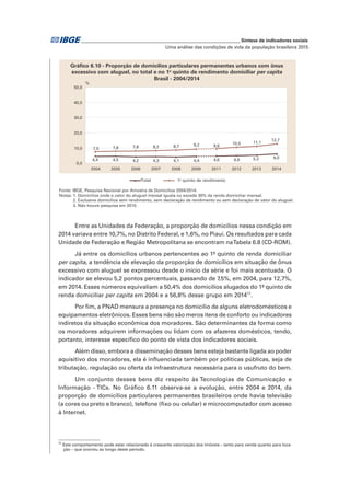 _____________________________________________________________ Síntese de indicadores sociais
Uma análise das condições de vida da população brasileira 2015
Fonte: IBGE, Pesquisa Nacional por Amostra de Domicílios 2004/2014.
Notas: 1. Domicílios onde o valor do aluguel mensal iguala ou excede 30% da renda domiciliar mensal.
2. Exclusive domicílios sem rendimento, sem declaração de rendimento ou sem declaração de valor do aluguel.
3. Não houve pesquisa em 2010.
Gráfico 6.10 - Proporção de domicílios particulares permanentes urbanos com ônus
excessivo com aluguel, no total e no 1o
quinto de rendimento domiciliar per capita
Brasil - 2004/2014
4,4 4,5 4,2 4,3 4,1 4,4 4,6 4,9 5,2 6,0
7,5 7,8 7,8 8,2 8,7 9,2 9,6
10,5 11,1
12,7
0,0
10,0
20,0
30,0
40,0
50,0
2004 2005 2006 2007 2008 2009 2011 2012 2013 2014
Total 1o
quinto de rendimento
%
Entre as Unidades da Federação, a proporção de domicílios nessa condição em
2014 variava entre 10,7%, no Distrito Federal, e 1,6%, no Piauí. Os resultados para cada
Unidade de Federação e Região Metropolitana se encontram naTabela 6.8 (CD-ROM).
Já entre os domicílios urbanos pertencentes ao 1º quinto de renda domiciliar
per capita, a tendência de elevação da proporção de domicílios em situação de ônus
excessivo com aluguel se expressou desde o início da série e foi mais acentuada. O
indicador se elevou 5,2 pontos percentuais, passando de 7,5%, em 2004, para 12,7%,
em 2014. Esses números equivaliam a 50,4% dos domicílios alugados do 1º quinto de
renda domiciliar per capita em 2004 e a 56,8% desse grupo em 201411
.
Por fim, a PNAD mensura a presença no domicílio de alguns eletrodomésticos e
equipamentos eletrônicos. Esses bens não são meros itens de conforto ou indicadores
indiretos da situação econômica dos moradores. São determinantes da forma como
os moradores adquirem informações ou lidam com os afazeres domésticos, tendo,
portanto, interesse específico do ponto de vista dos indicadores sociais.
Além disso, embora a disseminação desses bens esteja bastante ligada ao poder
aquisitivo dos moradores, ela é influenciada também por políticas públicas, seja de
tributação, regulação ou oferta da infraestrutura necessária para o usufruto do bem.
Um conjunto desses bens diz respeito às Tecnologias de Comunicação e
Informação - TICs. No Gráfico 6.11 observa-se a evolução, entre 2004 e 2014, da
proporção de domicílios particulares permanentes brasileiros onde havia televisão
(a cores ou preto e branco), telefone (fixo ou celular) e microcomputador com acesso
à Internet.
11
Este comportamento pode estar relacionado à crescente valorização dos imóveis – tanto para venda quanto para loca-
ção – que ocorreu ao longo deste período.
 