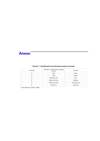 Indicador
Intervalo do coeficiente de variação
CV (%)
Conceito
Z Zero Exata
A Até 5 Ótima
B Mais de 5 a15 Boa
C Mais de 15 a 30 Razoável
D Mais de 30 a 50 Pouco precisa
E Mais de 50 Imprecisa
Fonte: Baseado em Albieri (1999).
Quadro 1 - Classificação das estimativas quanto à precisão
Anexo
 