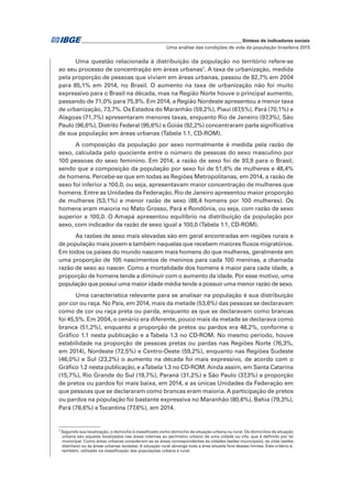 Uma análise das condições de vida da população brasileira 2015
	 _____________________________________________________________ Síntese de indicadores sociais
Uma questão relacionada à distribuição da população no território refere-se
ao seu processo de concentração em áreas urbanas1
. A taxa de urbanização, medida
pela proporção de pessoas que viviam em áreas urbanas, passou de 82,7% em 2004
para 85,1% em 2014, no Brasil. O aumento na taxa de urbanização não foi muito
expressivo para o Brasil na década, mas na Região Norte houve o principal aumento,
passando de 71,0% para 75,9%. Em 2014, a Região Nordeste apresentou a menor taxa
de urbanização, 73,7%. Os Estados do Maranhão (59,2%), Piauí (67,5%), Pará (70,1%) e
Alagoas (71,7%) apresentaram menores taxas, enquanto Rio de Janeiro (97,3%), São
Paulo (96,6%), Distrito Federal (95,6%) e Goiás (92,2%) concentraram parte significativa
de sua população em áreas urbanas (Tabela 1.1, CD-ROM).
A composição da população por sexo normalmente é medida pela razão de
sexo, calculada pelo quociente entre o número de pessoas do sexo masculino por
100 pessoas do sexo feminino. Em 2014, a razão de sexo foi de 93,9 para o Brasil,
sendo que a composição da população por sexo foi de 51,6% de mulheres e 48,4%
de homens. Percebe-se que em todas as Regiões Metropolitanas, em 2014, a razão de
sexo foi inferior a 100,0, ou seja, apresentavam maior concentração de mulheres que
homens. Entre as Unidades da Federação, Rio de Janeiro apresentou maior proporção
de mulheres (53,1%) e menor razão de sexo (88,4 homens por 100 mulheres). Os
homens eram maioria no Mato Grosso, Pará e Rondônia, ou seja, com razão de sexo
superior a 100,0. O Amapá apresentou equilíbrio na distribuição da população por
sexo, com indicador da razão de sexo igual a 100,0 (Tabela 1.1, CD-ROM).
As razões de sexo mais elevadas são em geral encontradas em regiões rurais e
de população mais jovem e também naquelas que recebem maiores fluxos migratórios.
Em todos os países do mundo nascem mais homens do que mulheres, geralmente em
uma proporção de 105 nascimentos de meninos para cada 100 meninas, a chamada
razão de sexo ao nascer. Como a mortalidade dos homens é maior para cada idade, a
proporção de homens tende a diminuir com o aumento da idade. Por esse motivo, uma
população que possui uma maior idade média tende a possuir uma menor razão de sexo.
Uma característica relevante para se analisar na população é sua distribuição
por cor ou raça. No País, em 2014, mais da metade (53,6%) das pessoas se declaravam
como de cor ou raça preta ou parda, enquanto as que se declaravam como brancas
foi 45,5%. Em 2004, o cenário era diferente, pouco mais da metade se declarava como
branca (51,2%), enquanto a proporção de pretos ou pardos era 48,2%, conforme o
Gráfico 1.1 nesta publicação e a Tabela 1.3 no CD-ROM. No mesmo período, houve
estabilidade na proporção de pessoas pretas ou pardas nas Regiões Norte (76,3%,
em 2014), Nordeste (72,5%) e Centro-Oeste (59,2%), enquanto nas Regiões Sudeste
(46,0%) e Sul (23,2%) o aumento na década foi mais expressivo, de acordo com o
Gráfico 1.2 nesta publicação, e aTabela 1.3 no CD-ROM.Ainda assim, em Santa Catarina
(15,7%), Rio Grande do Sul (19,7%), Paraná (31,2%) e São Paulo (37,3%) a proporção
de pretos ou pardos foi mais baixa, em 2014, e as únicas Unidades da Federação em
que pessoas que se declararam como brancas eram maioria. A participação de pretos
ou pardos na população foi bastante expressiva no Maranhão (80,6%), Bahia (79,3%),
Pará (78,6%) eTocantins (77,6%), em 2014.
1
Segundo sua localização, o domicílio é classificado como domicílio de situação urbana ou rural. Os domicílios de situação
urbana são aqueles localizados nas áreas internas ao perímetro urbano de uma cidade ou vila, que é definido por lei
municipal. Como áreas urbanas consideram-se as áreas correspondentes às cidades (sedes municipais), às vilas (sedes
distritais) ou às áreas urbanas isoladas. A situação rural abrange toda a área situada fora desses limites. Este critério é,
também, utilizado na classificação das populações urbana e rural.
 
