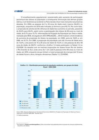 _____________________________________________________________ Síntese de indicadores sociais
Uma análise das condições de vida da população brasileira 2015
O envelhecimento populacional, caracterizado pelo aumento da participação
percentual dos idosos na população e consequente diminuição dos demais grupos
etários, é um fenômeno já evidente no País e tende a ficar mais marcante nas próximas
décadas. Em 2004, as pessoas de 0 a 29 anos de idade eram maioria (54,4%) na
população, enquanto em 2014 este indicador já diminuiu para 45,7%. Por outro lado,
a proporção de adultos de 30 a 59 anos de idade teve aumento no período, passando
de 35,9% para 40,6%, assim como a participação dos idosos de 60 anos ou mais de
idade, de 9,7% para 13,7%. Informações da Projeção da População por Sexo e Idade,
realizada pelo IBGE, divulgada em 2013 (PROJEÇÃO..., 2013) mostram a forte tendência
de aumento da proporção de idosos na população: em 2030, seria de 18,6% e, em
2060, de 33,7%. Em 2060, a proporção da população com até 14 anos de idade seria
de 13,0%; a de jovens de 15 a 29 anos de idade de 15,3% e a de pessoas de 30 a 59
anos de idade, de 38,0%2
, conforme o Gráfico 1.3 nesta publicação e aTabela 1.2 no
CD-ROM. Os estados com as maiores proporções de idosos foram Rio de Janeiro
e Rio Grande do Sul, onde cerca de 1 em cada 6 pessoas tinha 60 anos ou mais de
idade, em 2014, enquanto os que tinham a maior proporção de crianças (até 14 anos
de idade) foram o Acre, Amapá e Amazonas (Tabela 1.2, CD-ROM).
2
No Capítulo 2, Grupos sociodemográficos, é feita uma análise mais detalhada sobre os grupos de crianças e adolescentes,
de jovens e de idosos.
Fonte: IBGE, Pesquisa Nacional por Amostra de Domicílios 2004/2014 e Projeção da População do Brasil por Sexo e
Idade para o Período 2000-2060 - Revisão 2013.
(1) Dados projetados.
2004 2014 2030 (1) 2060 (1)
0 a 14 anos 27,1 21,6 17,6 13,0
15 a 29 anos 27,3 24,1 21,0 15,3
30 a 59 anos 35,9 40,6 42,7 38,0
60 anos ou mais 9,7 13,7 18,6 33,7
0,0
10,0
20,0
30,0
40,0
50,0
60,0
Gráfico 1.3 - Distribuição percentual da população residente, por grupos de idade
Brasil - 2004/2060
%
 