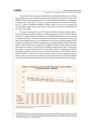 _____________________________________________________________ Síntese de indicadores sociais
Uma análise das condições de vida da população brasileira 2015
Para a definição de crianças e adolescentes, considerando a idade como critério,
foram utilizados os instrumentos legais nacionais2
. Desta forma, de acordo com o ECA
(BRASIL, 1990), criança é a pessoa com até 12 anos de idade incompletos, e adolescente
é a pessoa com idade de 12 a 18 anos, enquanto o Estatuto da Juventude, disposto
na Lei n. 12.852, de 05.08.2013 (BRASIL, 2013b), define como jovens as pessoas de
15 a 29 anos de idade. Assim, nesta seção o foco será em crianças e adolescentes de
0 a 14 anos de idade.
Crianças e adolescentes de até 14 anos completos de idade correspondiam a
27,1% do total da população brasileira, em 2004, passando a 21,6% em 2014, conforme
o Gráfico 2.1 nesta publicação e aTabela 2.1 no CD-ROM. Esta queda ocorreu em todas
as regiões brasileiras, ainda que as mesmas mantivessem proporções distintas, que
estão relacionadas, por sua vez, aos diferentes níveis de fecundidade. Nesse sentido,
em 2014, a proporção de crianças e adolescentes nas Regiões Norte (27,9%) e Nordeste
(23,8%) eram superiores ao observado na Região Sudeste (19,5%). Estes mesmos
diferenciais se mantêm na análise por Unidades da Federação em 2014: a proporção
de crianças e adolescentes de até 14 anos de idade no Acre correspondia a 31,8% da
população residente; no Rio de Janeiro (18,5%), Rio Grande do Sul (18,6%) e Santa
Catarina (18,9%) o indicador foi menor. Mesmo sendo um grupo populacional que
tende a diminuir, tanto em termos absolutos quanto percentuais, é importante enfatizar
a relevância das políticas de saúde, educação e proteção social voltadas a este público.
2
Internacionalmente, existem outras definições etárias para estes grupos. Na Assembleia Geral das Nações Unidas de
20.11.1989, que tratou da Convenção sobre os Direitos da Criança, considerou-se que o grupo de crianças seria formado
pelas pessoas com até 18 anos de idade. A Assembleia Geral das Nações Unidas, de 18.11.1985, definiu como juventude
o grupo de pessoas entre 15 e 24 anos de idade.
0,0
10,0
20,0
30,0
40,0
Fonte: IBGE, Pesquisa Nacional por Amostra de Domicílios 2004/2014.
Nota: Não houve pesquisa em 2010.
%
Gráfico 2.1 - Proporção de crianças e adolescentes de 0 a 14 anos de idade,
por Grandes Regiões - 2004/2014
Brasil
Norte
Nordeste
Sudeste
Sul
Centro-Oeste
2004 2005 2006 2007 2008 2009 2011 2012 2013 2014
27,1 26,5 26,0 25,5 24,7 24,2 23,3 22,8 22,3 21,6
34,3 33,9 33,2 32,9 31,5 31,2 29,7 29,4 28,5 27,9
30,1 29,6 29,2 28,4 27,8 27,1 25,9 25,2 24,7 23,8
24,5 23,7 23,2 22,8 21,9 21,6 21,0 20,8 20,2 19,5
24,9 24,6 24,0 23,3 22,8 21,9 21,0 20,5 20,0 19,5
27,8 27,2 26,6 25,9 25,5 24,8 23,4 23,0 22,3 22,3
 