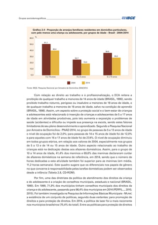 Grupos sociodemográficos_______________________________________________________________________	
Com relação ao direito ao trabalho e à profissionalização, o ECA reitera a
proibição de qualquer trabalho a menores de 14 anos de idade (BRASIL, 1990), sendo
proibido trabalho noturno, perigoso ou insalubre a menores de 18 anos de idade, e
de qualquer trabalho a menores de 16 anos de idade, salvo na condição de aprendiz
(BRASIL, 1998). Assim, um aspecto sobre a proteção social e o bem-estar de crianças
e adolescentes está relacionado à inserção de crianças e adolescentes de 5 a 17 anos
de idade em atividades produtivas, pois isto aumenta a exposição a problemas de
saúde (acidentes) e dificulta ou impede sua presença na escola, sendo estes fatores
limitadores de seu pleno desenvolvimento e aprendizado. Segundo a Pesquisa Nacional
por Amostra de Domicílios - PNAD 2014, no grupo de pessoas de 5 a 13 anos de idade
o nível de ocupação foi de 2,0%; para pessoas de 14 e 15 anos de idade foi de 12,0%
e para aqueles com 16 e 17 anos de idade foi de 27,4%. O nível de ocupação diminuiu
em todos grupos etários, em relação aos valores de 2004, especialmente nos grupos
de 5 a 13 e de 14 ou 15 anos de idade. Outro aspecto relacionado ao trabalho de
crianças está na dedicação destas aos afazeres domésticos. Assim, para o grupo de
10 a 14 anos de idade, 41,4% dos meninos e 69,6% das meninas declararam cuidar
de afazeres domésticos na semana de referência, em 2014, sendo que o número de
horas dedicadas a esta atividade também foi superior para as meninas (em média,
11,2 horas semanais). Este quadro sugere que os diferenciais nos papeis de gênero
no que concerne à responsabilidade pelas tarefas domésticas podem ser observados
desde a infância (Tabela 2.8, CD-ROM).
Por fim, uma das diretrizes da política de atendimento dos direitos da criança
e do adolescente é a criação de conselhos municipais, estaduais e nacional (BRASIL,
1990). Em 1999, 71,9% dos municípios tinham conselhos municipais dos direitos da
criança e do adolescente, passando para 98,4% dos municípios em 2014 (PERFIL..., 2010,
2015). Foi também investigada na Pesquisa de Informações Básicas Municipais - MUNIC
a existência de um conjunto de políticas, segundo duas vertentes: para promoção de
direitos e para proteção de direitos. Em 2014, a política de lazer foi a mais recorrente
nos municípios brasileiros (75,4% do total). Entre as políticas para proteção de direitos
51,1
25,7
36,6
40,4
19,3
29,0
0,0
10,0
20,0
30,0
40,0
50,0
60,0
0 a 14 anos 0 a 5 anos 6 a 14 anos
2004 2014
Gráfico 2.4 - Proporção de arranjos familiares residentes em domicílios particulares,
com pelo menos uma criança ou adolescente, por grupos de idade - Brasil - 2004/2014
Fonte: IBGE, Pesquisa Nacional por Amostra de Domicílios 2004/2014.
%
 