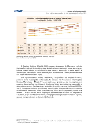 _____________________________________________________________ Síntese de indicadores sociais
Uma análise das condições de vida da população brasileira 2015
O Estatuto do Idoso (BRASIL, 2003) assegura às pessoas de 60 anos ou mais de
idade a efetivação do direito à liberdade, à dignidade e ao respeito; à saúde; à educação,
cultura, esporte e lazer; à profissionalização e trabalho; à previdência social; à vida9
; à
alimentação, à assistência social; à habitação; e ao transporte. Os seis primeiros temas
são objeto de análise desta seção.
Um aspecto sobre o direito à liberdade, à dignidade e ao respeito do idoso,
primeiro tema investigado nesta seção, foi captado na Pesquisa de Informações
Básicas Municipais - MUNIC 2014, que estimou a proporção de municípios com
presença de conselhos municipais de direitos do idoso, que realizam a supervisão, o
acompanhamento, a fiscalização e a avaliação da política nacional do idoso (BRASIL,
2003). Houve um aumento significativo na proporção de municípios com conselhos
municipais de direitos do idoso, que passou de 35,5% em 2009 para 61,9% em 2014
(PERFIL..., 2015). Contudo, essas proporções permaneceram maiores nas Regiões Sul
e Sudeste, o que condiz com a maior participação desse grupo etário nessas regiões,
quando comparado com as demais (Gráfico 2.9).
9
Neste aspecto, destaca-se o aumento da esperança de vida aos 60 anos de idade, tema abordado em maiores detalhes
no Capítulo 1, Aspectos demográficos.
2004 2005 2006 2007 2008 2009 2011 2012 2013 2014
Brasil 9,9 10,2 10,5 11,1 11,3 12,1 12,6 13,0 13,7
Norte 6,2 6,5 6,7 7,1 7,3 7,9 8,1 8,8 9,1
Nordeste 9,2 9,6 9,8 10,2 10,4 11,5 11,9 12,4 12,8
Sudeste 11,0 11,3 11,7 12,4 12,7 13,3 13,8 14,2 15,1
Sul 10,7 10,9 11,4 12,1 12,3 13,1 14,2 14,5 15,2
Centro-Oeste
9,7
6,2
9,3
10,7
10,4
7,6 7,8 8,2 8,6 9,2 9,5 10,1 10,8 11,1 11,8
0,0
4,0
8,0
12,0
16,0
Gráfico 2.8 - Proporção de pessoas de 60 anos ou mais de idade,
por Grandes Regiões - 2004/2014
%
Fonte: IBGE, Pesquisa Nacional por Amostra de Domicílios 2004/2014.
Nota: Não houve pesquisa em 2010.
 