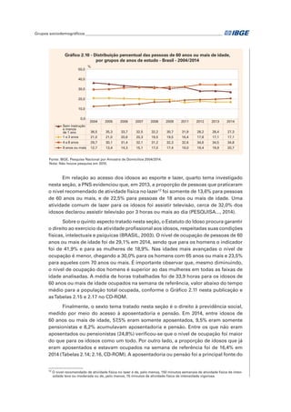 Grupos sociodemográficos_______________________________________________________________________	
Gráfico 2.10 - Distribuição percentual das pessoas de 60 anos ou mais de idade,
por grupos de anos de estudo - Brasil - 2004/2014
2004 2005 2006 2007 2008 2009 2011 2012 2013 2014
Sem instrução
e menos
de 1 ano 36,5 35,3 33,7 32,5 32,2 30,7 31,9 28,2 28,4 27,3
1 a 3 anos 21,0 21,0 20,6 20,3 19,5 19,5 16,4 17,8 17,1 17,1
4 a 8 anos 29,7 30,1 31,4 32,1 31,2 32,3 32,6 34,6 34,5 34,8
9 anos ou mais 12,7 13,4 14,3 15,1 17,0 17,4 19,0 19,4 19,9 20,7
0,0
10,0
20,0
30,0
40,0
50,0
%
Fonte: IBGE, Pesquisa Nacional por Amostra de Domicílios 2004/2014.
Nota: Não houve pesquisa em 2010.
Em relação ao acesso dos idosos ao esporte e lazer, quarto tema investigado
nesta seção, a PNS evidenciou que, em 2013, a proporção de pessoas que praticaram
o nível recomendado de atividade física no lazer12
foi somente de 13,6% para pessoas
de 60 anos ou mais, e de 22,5% para pessoas de 18 anos ou mais de idade. Uma
atividade comum de lazer para os idosos foi assistir televisão, cerca de 32,0% dos
idosos declarou assistir televisão por 3 horas ou mais ao dia (PESQUISA..., 2014).
Sobre o quinto aspecto tratado nesta seção, o Estatuto do Idoso procura garantir
o direito ao exercício da atividade profissional aos idosos, respeitadas suas condições
físicas, intelectuais e psíquicas (BRASIL, 2003). O nível de ocupação de pessoas de 60
anos ou mais de idade foi de 29,1% em 2014, sendo que para os homens o indicador
foi de 41,9% e para as mulheres de 18,9%. Nas idades mais avançadas o nível de
ocupação é menor, chegando a 30,0% para os homens com 65 anos ou mais e 23,5%
para aqueles com 70 anos ou mais. É importante observar que, mesmo diminuindo,
o nível de ocupação dos homens é superior ao das mulheres em todas as faixas de
idade analisadas. A média de horas trabalhadas foi de 33,9 horas para os idosos de
60 anos ou mais de idade ocupados na semana de referência, valor abaixo do tempo
médio para a população total ocupada, conforme o Gráfico 2.11 nesta publicação e
asTabelas 2.15 e 2.17 no CD-ROM.
Finalmente, o sexto tema tratado nesta seção é o direito à previdência social,
medido por meio do acesso à aposentadoria e pensão. Em 2014, entre idosos de
60 anos ou mais de idade, 57,5% eram somente aposentados, 9,5% eram somente
pensionistas e 8,2% acumulavam aposentadoria e pensão. Entre os que não eram
aposentados ou pensionistas (24,8%) verificou-se que o nível de ocupação foi maior
do que para os idosos como um todo. Por outro lado, a proporção de idosos que já
eram aposentados e estavam ocupados na semana de referência foi de 16,4% em
2014 (Tabelas 2.14; 2.16, CD-ROM). A aposentadoria ou pensão foi a principal fonte do
12
O nível recomendado de atividade física no lazer é de, pelo menos, 150 minutos semanais de atividade física de inten-
sidade leve ou moderada ou de, pelo menos, 75 minutos de atividade física de intensidade vigorosa.
 