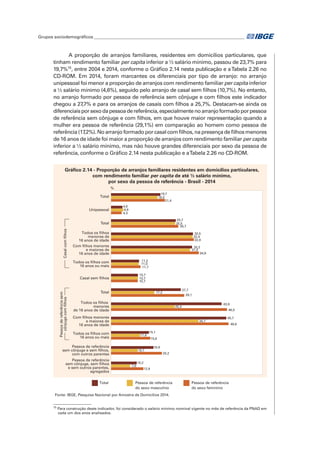 Grupos sociodemográficos_______________________________________________________________________	
A proporção de arranjos familiares, residentes em domicílios particulares, que
tinham rendimento familiar per capita inferior a ½ salário mínimo, passou de 23,7% para
19,7%15
, entre 2004 e 2014, conforme o Gráfico 2.14 nesta publicação e aTabela 2.26 no
CD-ROM. Em 2014, foram marcantes os diferenciais por tipo de arranjo: no arranjo
unipessoal foi menor a proporção de arranjos com rendimento familiar per capita inferior
a ½ salário mínimo (4,6%), seguido pelo arranjo de casal sem filhos (10,7%). No entanto,
no arranjo formado por pessoa de referência sem cônjuge e com filhos este indicador
chegou a 27,7% e para os arranjos de casais com filhos a 25,7%. Destacam-se ainda os
diferenciaisporsexodapessoadereferência,especialmentenoarranjoformadoporpessoa
de referência sem cônjuge e com filhos, em que houve maior representação quando a
mulher era pessoa de referência (29,1%) em comparação ao homem como pessoa de
referência (17,2%). No arranjo formado por casal com filhos, na presença de filhos menores
de 16 anos de idade foi maior a proporção de arranjos com rendimento familiar per capita
inferior a ½ salário mínimo, mas não houve grandes diferenciais por sexo da pessoa de
referência, conforme o Gráfico 2.14 nesta publicação e aTabela 2.26 no CD-ROM.
15
Para construção deste indicador, foi considerado o salário mínimo nominal vigente no mês de referência da PNAD em
cada um dos anos analisados.
Gráfico 2.14 - Proporção de arranjos familiares residentes em domicílios particulares,
com rendimento familiar per capita de até ½ salário mínimo,
por sexo da pessoa de referência - Brasil - 2014
19,7
18,5
21,4
Total
4,6
4,9
4,3
Unipessoal
Casalcomfilhos
25,7
25,5
26,7
Total
32,5
32,4
32,9
Todos os filhos
menores de
16 anos de idade
32,2
31,4
34,9
Com filhos menores
e maiores de
16 anos de idade
11,2
11,0
11,7
Todos os filhos com
16 anos ou mais
10,7
10,7
10,7
Casal sem filhos
27,7
17,2
29,1
Total
43,9
25,3
46,0
Todos os filhos
menores
de 16 anos de idade
45,7
34,7
46,6
Com filhos menores
e maiores de
16 anos de idade
15,1
11,6
15,6
Todos os filhos com
16 anos ou mais
16,9
10,7
20,2
Pessoa de referência
sem cônjuge e sem filhos,
com outros parentes
10,2
7,6
12,9
Pessoa de referência
sem cônjuge, sem filhos
e sem outros parentes,
agregados
Total Pessoa de referência
do sexo masculino
Pessoa de referência
do sexo feminino
%
Fonte: IBGE, Pesquisa Nacional por Amostra de Domicílios 2014.
Pessoadereferênciasem
cônjugecomfilhos
 