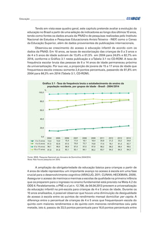 Educação_______________________________________________________________________________________	
Tendo em vista esse quadro geral, este capítulo pretende avaliar a evolução da
educação no Brasil a partir de uma seleção de indicadores ao longo dos últimos 10 anos,
tendo como fontes os dados anuais da PNAD e de pesquisas realizadas pelo Instituto
Nacional de Estudos e Pesquisas Educacionais AnísioTeixeira - INEP, como o Censo
da Educação Superior, além de dados provenientes de publicações internacionais.
Observou-se crescimento do acesso à educação infantil de acordo com os
dados da PNAD. Em 10 anos, as taxas de escolarização das crianças de 0 a 3 anos e
de 4 e 5 anos de idade subiram de 13,4% e 61,5% em 2004 para 24,6% e 82,7% em
2014, conforme o Gráfico 3.1 nesta publicação e aTabela 3.1 no CD-ROM. A taxa de
frequência escolar bruta das pessoas de 6 a 14 anos de idade permaneceu próxima
da universalização. Por sua vez, a proporção de jovens de 15 a 17 anos de idade que
frequentava escola cresceu somente 2,4 pontos percentuais, passando de 81,8% em
2004 para 84,3% em 2014 (Tabela 3.1, CD-ROM).
Fonte: IBGE, Pesquisa Nacional por Amostra de Domicílios 2004/2014.
Nota: Não houve pesquisa em 2010.
Gráfico 3.1 -Taxa de frequência bruta a estabelecimento de ensino da
população residente, por grupos de idade - Brasil - 2004/2014
2004 2005 2006 2007 2008 2009 2011 2012 2013 2014
0 a 3 anos 13,4 13,0 15,4 17,0 18,1 18,4 20,8 21,2 23,2 24,6
4 a 5 anos 61,5 62,8 67,5 70,0 72,7 74,8 77,4 78,1 81,4 82,7
6 a 14 anos 96,1 96,5 96,9 97,0 97,5 97,6 98,2 98,2 98,4 98,5
15 a 17 anos 81,8 81,6 82,1 82,1 84,1 85,2 83,7 84,2 84,3 84,3
0,0
20,0
40,0
60,0
80,0
100,0
%
A ampliação da obrigatoriedade da educação básica para crianças a partir de
4 anos de idade representou um importante avanço no acesso à escola em uma fase
crucial para o desenvolvimento cognitivo (ARAÚJO, 2011; CUNHA; HECKMAN, 2009).
Assegurar o acesso de meninos e meninas a escolas de qualidade na primeira infância
que os preparem para o ingresso no ensino fundamental está previsto na Meta 4.2 do
ODS 4. Paralelamente, o PNE e a Lei n. 12.796, de 04.04.2013 preveem a universalização
da educação infantil na pré-escola para crianças de 4 e 5 anos de idade. Durante os
10 anos analisados, é possível observar que houve uma diminuição da desigualdade
de acesso à escola entre os quintos de rendimento mensal domiciliar per capita. A
diferença entre o percentual de crianças de 4 e 5 anos que frequentavam escola do
quinto com maiores rendimentos e do quinto com menores rendimentos caiu pela
metade, isto é, passou de 33,5 pontos percentuais para 16,6 pontos percentuais entre
 