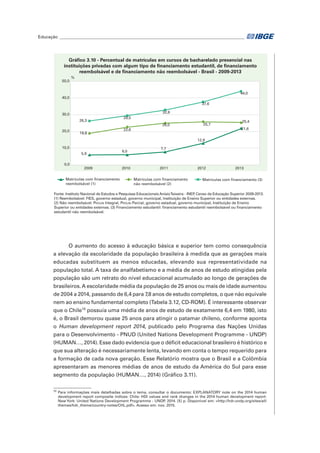 Educação_______________________________________________________________________________________	
Gráfico 3.10 - Percentual de matrículas em cursos de bacharelado presencial nas
instituições privadas com algum tipo de financiamento estudantil, de financiamento
reembolsável e de financiamento não reembolsável - Brasil - 2009-2013
Fonte: Instituto Nacional de Estudos e Pesquisas Educacionais AnísioTeixeira - INEP, Censo da Educação Superior 2009-2013.
(1) Reembolsável: FIES, governo estadual, governo municipal, Instituição de Ensino Superior ou entidades externas.
(2) Não reembolsável: PROUNI Integral, PROUNI Parcial, governo estadual, governo municipal, Instituição de Ensino
Superior ou entidades externas. (3) Financiamento estudantil: financiamento estudantil reembolsável ou financiamento
estudantil não reembolsável.
5,9
6,0
7,7
12,9
21,6
18,8
22,6
25,0 25,7
25,426,3
29,5
32,8
37,6
44,0
0,0
10,0
20,0
30,0
40,0
50,0
2009 2010 2011 2012 2013
Matrículas com financiamento
reembolsável (1)
Matrículas com financiamento
não reembolsável (2)
Matrículas com financiamento (3)
%
O aumento do acesso à educação básica e superior tem como consequência
a elevação da escolaridade da população brasileira à medida que as gerações mais
educadas substituem as menos educadas, elevando sua representatividade na
população total. A taxa de analfabetismo e a média de anos de estudo atingidas pela
população são um retrato do nível educacional acumulado ao longo de gerações de
brasileiros.A escolaridade média da população de 25 anos ou mais de idade aumentou
de 2004 a 2014, passando de 6,4 para 7,8 anos de estudo completos, o que não equivale
nem ao ensino fundamental completo (Tabela 3.12, CD-ROM). É interessante observar
que o Chile10
possuía uma média de anos de estudo de exatamente 6,4 em 1980, isto
é, o Brasil demorou quase 25 anos para atingir o patamar chileno, conforme aponta
o Human development report 2014, publicado pelo Programa das Nações Unidas
para o Desenvolvimento - PNUD (United Nations Development Programme - UNDP)
(HUMAN…, 2014). Esse dado evidencia que o déficit educacional brasileiro é histórico e
que sua alteração é necessariamente lenta, levando em conta o tempo requerido para
a formação de cada nova geração. Esse Relatório mostra que o Brasil e a Colômbia
apresentaram as menores médias de anos de estudo da América do Sul para esse
segmento da população (HUMAN…, 2014) (Gráfico 3.11).
10
Para informações mais detalhadas sobre o tema, consultar o documento: EXPLANATORY note on the 2014 human
development report composite indices: Chile: HDI values and rank changes in the 2014 human development report.
NewYork: United Nations Development Programme - UNDP, 2014. [5] p. Disponível em: <http://hdr.undp.org/sites/all/
themes/hdr_theme/country-notes/CHL.pdf>. Acesso em: nov. 2015.
 