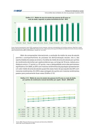 _____________________________________________________________ Síntese de indicadores sociais
Uma análise das condições de vida da população brasileira 2015
Além de comparações internacionais, a evolução da média de anos de estudo
permite o acompanhamento do processo de democratização escolar, isto é, das
oportunidades de acesso ao ensino. A análise da média de anos de estudo por quintos
do rendimento domiciliar per capita evidencia que, ao longo de 10 anos, reduziu-se a
distância entre o 1º quinto e o 5º quinto, mas a desigualdade entre eles permaneceu
significativa. Em 2004, os 20% com maiores rendimentos da população apresentavam
um valor médio de anos de estudo quase três vezes maior do que aquele dos 20% com
menores rendimentos. Em 2014, essa vantagem do quinto com maiores rendimentos
passou para praticamente duas vezes (Gráfico 3.12).
Fonte: IBGE, Pesquisa Nacional por Amostra de Domicílios 2004/2014.
Nota: Não houve pesquisa em 2010.
Gráfico 3.12 - Média de anos de estudo das pessoas de 25 anos ou mais de idade,
por quintos do rendimento mensal domiciliar per capita - Brasil - 2004/2014
2004 2005 2006 2007 2008 2009 2011 2012 2013 2014
1o
quinto 3,4 3,6 3,8 4,0 4,2 4,4 4,7 5,0 5,2 5,5
2o
quinto 4,4 4,6 4,9 5,1 5,3 5,5 5,6 6,0 6,1 6,3
3o
quinto 5,1 5,3 5,7 5,7 5,7 5,8 6,1 6,2 6,3 6,4
4o
quinto 6,7 6,6 6,6 7,1 7,3 7,4 7,6 7,9 7,9 8,0
5o
quinto 9,9 10,0 10,2 10,2 10,3 10,4 10,5 10,7 10,8 10,8
0
5
10
15
Gráfico 3.11 - Média de anos de estudo das pessoas de 25 anos ou
mais de idade, segundo os países da América do Sul - 2012
Fonte: Human development report 2014: sustaining human progress: reducing vulnerabilities and building resilience. NewYork: United
Nations Development Programme, UNDP, 2014. Disponível em: <http://www.pnud.org.br/hdr/Relatorios-Desenvolvimento-Humano-Globais.
aspx?indiceAccordion=2&li=li_RDHGlobais>. Acesso em: nov. 2015.
7,1 7,2
7,6 7,7 7,7
8,5 8,5 8,6
9,0 9,2 9,8 9,8
0
5
10
Colômbia Brasil Equador Paraguai Suriname Guiana Uruguai Venezuela Peru Bolívia Argentina Chile
 