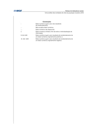 _____________________________________________________________ Síntese de indicadores sociais
Uma análise das condições de vida da população brasileira 2015
Convenções
-	 Dado numérico igual a zero não resultante
de arredondamento;
..	 Não se aplica dado numérico;
...	 Dado numérico não disponível;
x	 Dado numérico omitido a fim de evitar a individualização da
informação;
0; 0,0; 0,00	 Dado numérico igual a zero resultante de arredondamento de
um dado numérico originalmente positivo; e
-0; -0,0; -0,00	 Dado numérico igual a zero resultante de arredondamento de
um dado numérico originalmente negativo.
 