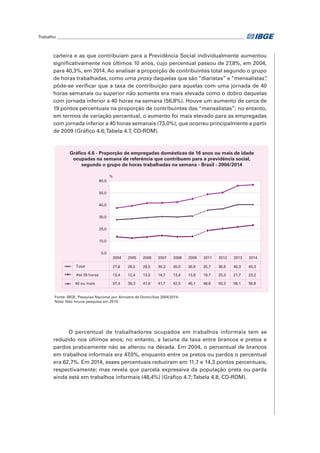 Trabalho________________________________________________________________________________________	
carteira e as que contribuíam para a Previdência Social individualmente aumentou
significativamente nos últimos 10 anos, cujo percentual passou de 27,8%, em 2004,
para 40,3%, em 2014. Ao analisar a proporção de contribuintes total segundo o grupo
de horas trabalhadas, como uma proxy daquelas que são “diaristas” e “mensalistas”,
pôde-se verificar que a taxa de contribuição para aquelas com uma jornada de 40
horas semanais ou superior não somente era mais elevada como o dobro daquelas
com jornada inferior a 40 horas na semana (56,8%). Houve um aumento de cerca de
19 pontos percentuais na proporção de contribuintes das “mensalistas”; no entanto,
em termos de variação percentual, o aumento foi mais elevado para as empregadas
com jornada inferior a 40 horas semanais (73,0%), que ocorreu principalmente a partir
de 2009 (Gráfico 4.6;Tabela 4.7, CD-ROM).
Fonte: IBGE, Pesquisa Nacional por Amostra de Domicílios 2004/2014.
Nota: Não houve pesquisa em 2010.
Gráfico 4.6 - Proporção de empregadas domésticas de 16 anos ou mais de idade
ocupadas na semana de referência que contribuem para a previdência social,
segundo o grupo de horas trabalhadas na semana - Brasil - 2004/2014
2004 2005 2006 2007 2008 2009 2011 2012 2013 2014
Total 27,8 28,5 29,5 30,3 30,0 30,9 35,7 36,9 40,3 40,3
Até 39 horas 13,4 12,4 13,5 14,7 13,4 13,8 18,7 20,3 21,7 23,2
40 ou mais 37,4 39,3 41,6 41,7 42,5 45,1 48,8 50,3 56,1 56,8
0,0
10,0
20,0
30,0
40,0
50,0
60,0
%
O percentual de trabalhadores ocupados em trabalhos informais tem se
reduzido nos últimos anos; no entanto, a lacuna da taxa entre brancos e pretos e
pardos praticamente não se alterou na década. Em 2004, o percentual de brancos
em trabalhos informais era 47,0%, enquanto entre os pretos ou pardos o percentual
era 62,7%. Em 2014, esses percentuais reduziram em 11,7 e 14,3 pontos percentuais,
respectivamente; mas revela que parcela expressiva da população preta ou parda
ainda está em trabalhos informais (48,4%) (Gráfico 4.7;Tabela 4.8, CD-ROM).
 