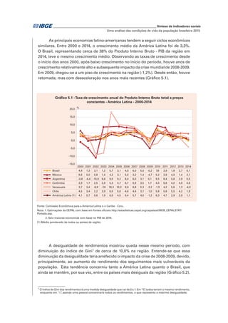 _____________________________________________________________ Síntese de indicadores sociais
Uma análise das condições de vida da população brasileira 2015
As principais economias latino-americanas tendem a seguir ciclos econômicos
similares. Entre 2000 e 2014, o crescimento médio da América Latina foi de 3,3%.
O Brasil, representando cerca de 38% do Produto Interno Bruto - PIB da região em
2014, teve o mesmo crescimento médio. Observando as taxas de crescimento desde
o início dos anos 2000, após baixo crescimento no início do período, houve anos de
crescimento relativamente alto e subsequente impacto da crise mundial de 2008-2009.
Em 2009, chegou-se a um piso de crescimento na região (-1,2%). Desde então, houve
retomada, mas com desaceleração nos anos mais recentes (Gráfico 5.1).
A desigualdade de rendimentos mostrou queda nesse mesmo período, com
diminuição do índice de Gini1
de cerca de 10,0% na região. Entende-se que essa
diminuição da desigualdade teria arrefecido o impacto da crise de 2008-2009, devido,
principalmente, ao aumento do rendimento dos seguimentos mais vulneráveis da
população. Esta tendência concerniu tanto a América Latina quanto o Brasil, que
ainda se mantém, por sua vez, entre os países mais desiguais da região (Gráfico 5.2).
1
O índice de Gini dos rendimentos é uma medida desigualdade que vai de 0 a 1. Em “0”, todos teriam o mesmo rendimento,
enquanto em “1”, apenas uma pessoa concentraria todos os rendimentos, o que representa a máxima desigualdade.
%
-15,0
-10,0
-5,0
0,0
5,0
10,0
15,0
20,0
Gráfico 5.1 -Taxa de crescimento anual do Produto Interno Bruto total a preços
constantes - América Latina - 2000-2014
Fonte: Comissão Econômica para a América Latina e o Caribe - CEPAL.
Nota: 1. Estimações da CEPAL com base em fontes oficiais http://estadisticas.cepal.org/cepalstat/WEB_CEPALSTAT/
Portada.asp.
2. Seis maiores economias com base no PIB de 2014.
(1) Média ponderada de todos os países da região.
2000 2001 2002 2003 2004 2005 2006 2007 2008 2009 2010 2011 2012 2013 2014
Brasil 4,4 1,3 3,1 1,2 5,7 3,1 4,0 6,0 5,0 -0,2 7,6 3,9 1,8 2,7 0,1
México 6,6 0,0 0,8 1,4 4,2 3,1 5,0 3,2 1,4 -4,7 5,2 3,9 4,0 1,4 2,1
Argentina -0,8 -4,4 -10,9 8,8 9,0 9,2 8,4 8,0 3,1 0,1 9,5 8,4 0,8 2,9 0,5
Colômbia 2,9 1,7 2,5 3,9 5,3 4,7 6,7 6,9 3,5 1,7 4,0 6,6 4,0 4,9 4,6
Venezuela 3,7 3,4 -8,9 -7,8 18,3 10,3 9,9 8,8 5,3 -3,2 -1,5 4,2 5,6 1,3 -4,0
Chile 4,5 3,4 2,2 3,9 6,0 5,6 4,6 4,6 3,7 -1,0 5,8 5,8 5,5 4,2 1,9
América Latina (1) 4,1 0,7 0,6 1,9 6,0 4,5 5,4 5,7 4,0 -1,2 6,3 4,7 2,9 2,9 1,1
 