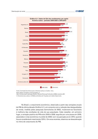 Distribuição de renda____________________________________________________________________________	
No Brasil, o crescimento econômico, observado a partir das variações anuais
do PIB da última década (Gráfico 5.1), em conjunto com a redução das desigualdades
de renda, medida pelas pesquisas domiciliares do IBGE, mostraram-se favoráveis
à melhoria das condições de vida de sua população. Cabe ressaltar, em primeiro
lugar, a variação positiva do PIB entre 2000 e 2008, seguida por uma pausa em 2009,
associada à crise econômica mundial de 2008, com recuperação já em 2010, quando
houve considerável crescimento (7,6%). Em anos recentes, observou-se desaceleração
no ritmo de crescimento do PIB.
0,56
0,62
0,63
0,56
0,56
0,48
0,53
0,55
0,58
0,53
0,56
0,56
0,53
0,45
0,48
0,55
0,49
0,47
0,56
0,51
0,54
0,50
0,45
0,48
0,57
0,49
0,53
0,53
0,45
0,40
0,40
0,49
Argentina (1)
Bolívia
Brasil
Chile
Colômbia
Costa Rica
El Salvador
Equador
Honduras
México
Panamá
Paraguai
Peru
Uruguai (1)
Venezuela
América Latina (2)
2000-2003 2010-2013
%
Gráfico 5.2 - Índice de Gini dos rendimentos per capita
América Latina - períodos 2000-2003 e 2010-2013
Fonte: Comissão Econômica para a América Latina e o Caribe - CEPAL.
Nota: Dados corrigidos e harmonizados, cf.
http://interwp.cepal.org/sisgen/SisGen_MuestraFicha.asp?indicador=250&id_estudio=363
(1) Somente área urbana. (2) Média aritmética de 15 países com dados disponíveis.
 