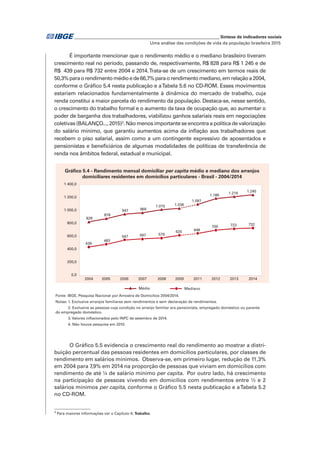_____________________________________________________________ Síntese de indicadores sociais
Uma análise das condições de vida da população brasileira 2015
828
878
947 969
1.015 1.036
1.097
1.186
1.216 1.245
439
483
547 567 579
620 648
700 723 732
0,0
200,0
400,0
600,0
800,0
1 000,0
1 200,0
1 400,0
2004 2005 2006 2007 2008 2009 2011 2012 2013 2014
Gráfico 5.4 - Rendimento mensal domiciliar per capita médio e mediano dos arranjos
domiciliares residentes em domicílios particulares - Brasil - 2004/2014
Fonte: IBGE, Pesquisa Nacional por Amostra de Domicílios 2004/2014.
Notas: 1. Exclusive arranjos familiares sem rendimentos e sem declaração de rendimentos.
2. Exclusive as pessoas cuja condição no arranjo familiar era pensionista, empregado doméstico ou parente
do empregado doméstico.
3. Valores inflacionados pelo INPC de setembro de 2014.
4. Não houve pesquisa em 2010.
Médio Mediano
É importante mencionar que o rendimento médio e o mediano brasileiro tiveram
crescimento real no período, passando de, respectivamente, R$ 828 para R$ 1 245 e de
R$  439 para R$ 732 entre 2004 e 2014.Trata-se de um crescimento em termos reais de
50,3%paraorendimentomédioede66,7%paraorendimentomediano,emrelaçãoa2004,
conforme o Gráfico 5.4 nesta publicação e aTabela 5.6 no CD-ROM. Esses movimentos
estariam relacionados fundamentalmente à dinâmica do mercado de trabalho, cuja
renda constitui a maior parcela do rendimento da população. Destaca-se, nesse sentido,
o crescimento do trabalho formal e o aumento da taxa de ocupação que, ao aumentar o
poder de barganha dos trabalhadores, viabilizou ganhos salariais reais em negociações
coletivas(BALANÇO...,2015)3
.Nãomenosimportanteseencontraapolíticadevalorização
do salário mínimo, que garantiu aumentos acima da inflação aos trabalhadores que
recebem o piso salarial, assim como a um contingente expressivo de aposentados e
pensionistas e beneficiários de algumas modalidades de políticas de transferência de
renda nos âmbitos federal, estadual e municipal.
O Gráfico 5.5 evidencia o crescimento real do rendimento ao mostrar a distri-
buição percentual das pessoas residentes em domicílios particulares, por classes de
rendimento em salários mínimos. Observa-se, em primeiro lugar, redução de 11,3%
em 2004 para 7,9% em 2014 na proporção de pessoas que viviam em domicílios com
rendimento de até ¼ de salário mínimo per capita. Por outro lado, há crescimento
na participação de pessoas vivendo em domicílios com rendimentos entre ½ e 2
salários mínimos per capita, conforme o Gráfico 5.5 nesta publicação e aTabela 5.2
no CD-ROM.
3
Para maiores informações ver o Capítulo 4, Trabalho.
 