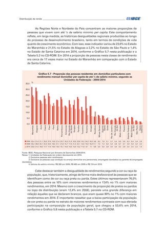 Distribuição de renda____________________________________________________________________________	
As Regiões Norte e Nordeste do País concentram as maiores proporções de
pessoas que vivem com até ¼ de salário mínimo per capita. Este comportamento
reflete, em larga medida, as históricas desigualdades regionais produzidas ao longo
do processo de desenvolvimento brasileiro, tanto em termos de condições de vida
quanto de crescimento econômico. Com isso, esse indicador variou de 23,6% no Estado
do Maranhão e 21,5% no Estado de Alagoas a 2,2% no Estado de São Paulo e 1,4%
no Estado de Santa Catarina em 2014, conforme o Gráfico 5.7 nesta publicação e a
Tabela 5.2 no CD-ROM. Em 2014 a proporção de pessoas nesta classe de rendimento
era cerca de 17 vezes maior no Estado do Maranhão em comparação com o Estado
de Santa Catarina.
Gráfico 5.7 - Proporção das pessoas residentes em domicílios particulares com
rendimento mensal domiciliar per capita de até ¼ de salário mínimo, segundo as
Unidades da Federação - 2004/2014
2004 32,4 31,9 21,1 25,0 27,0 15,9 21,4 23,7 16,3 21,0 16,9 23,8 15,2 24,3 16,0 6,8 8,2 7,8 5,1 3,7 5,4 6,0 5,6 6,3 6,4 3,4 2,6
2009 25,2 28,8 20,1 22,3 24,3 18,5 21,1 21,8 15,7 17,5 21,2 22,1 12,0 14,0 16,0 11,1 7,5 7,3 6,0 4,2 4,8 6,7 4,7 3,9 5,9 3,2 2,3
2014 23,6 21,5 18,0 17,7 17,4 16,4 15,5 15,1 14,6 14,5 13,4 13,2 11,9 8,1 7,1 6,8 5,5 5,0 3,6 3,5 3,4 3,2 2,9 2,5 2,5 2,2 1,4
Maranhão
Alagoas
Acre
Ceará
Piauí
Pará
Bahia
Pernambuco
Amazonas
RioGrande
doNorte
Sergipe
Paraíba
Tocantins
Roraima
Amapá
Rondônia
MinasGerais
Espírito
Santo
Goiás
RiodeJaneiro
RioGrande
doSul
MatoGrosso
Paraná
DistritoFederal
MatoGrosso
doSul
SãoPaulo
Santa
Catarina
0,0
5,0
10,0
15,0
20,0
25,0
30,0
35,0
%
Fonte: IBGE, Pesquisa Nacional por Amostra de Domicílios 2004/2014.
Notas: 1. Unidades da Federação em ordem decrescente em 2014.
2. Exclusive pessoas sem rendimento.
3. Exclusive as pessoas cuja condição no arranjo domiciliar era pensionista, empregado doméstico ou parente de empregado
doméstico.
4. Valores do salário mínimo: R$ 260 em 2004, R$ 465 em 2009 e R$ 724 em 2014.
Cabe destacar também a desigualdade de rendimentos segundo a cor ou raça da
população, que, historicamente, atinge de forma mais desfavorável às pessoas que se
identificam como de cor ou raça preta ou parda. Estes últimos representavam 76,0%
das pessoas entre os 10% com menores rendimentos e 17,4% no 1% com maiores
rendimentos, em 2014. Mesmo com o crescimento da proporção de pretos ou pardos
no topo da distribuição (eram 12,4% em 2004), persiste uma grande diferença em
relação àqueles que se declaram brancos, que eram quase 80% no 1% com maiores
rendimentos em 2014. É importante ressaltar que a baixa participação da população
de cor preta ou parda no estrato de maiores rendimentos contrasta com sua elevada
participação na composição da população geral, que chegou a 53,6% em 2014,
conforme o Gráfico 5.8 nesta publicação e aTabela 5.7 no CD-ROM.
 