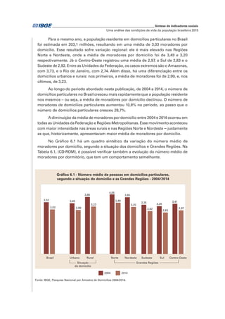 _____________________________________________________________ Síntese de indicadores sociais
Uma análise das condições de vida da população brasileira 2015
Para o mesmo ano, a população residente em domicílios particulares no Brasil
foi estimada em 203,1 milhões, resultando em uma média de 3,03 moradores por
domicílio. Esse resultado sofre variação regional: ele é mais elevado nas Regiões
Norte e Nordeste, onde a média de moradores por domicílio foi de 3,49 e 3,20
respectivamente. Já o Centro-Oeste registrou uma média de 2,97, o Sul de 2,83 e o
Sudeste de 2,92. Entre as Unidades da Federação, os casos extremos são o Amazonas,
com 3,73, e o Rio de Janeiro, com 2,74. Além disso, há uma diferenciação entre os
domicílios urbanos e rurais: nos primeiros, a média de moradores foi de 2,99, e, nos
últimos, de 3,23.
Ao longo do período abordado nesta publicação, de 2004 a 2014, o número de
domicílios particulares no Brasil cresceu mais rapidamente que a população residente
nos mesmos – ou seja, a média de moradores por domicílio declinou. O número de
moradores de domicílios particulares aumentou 10,8% no período, ao passo que o
número de domicílios particulares cresceu 28,7%.
A diminuição da média de moradores por domicílio entre 2004 e 2014 ocorreu em
todas as Unidades da Federação e Regiões Metropolitanas. Esse movimento aconteceu
com maior intensidade nas áreas rurais e nas Regiões Norte e Nordeste − justamente
as que, historicamente, apresentavam maior média de moradores por domicílio.
No Gráfico 6.1 há um quadro sintético da variação do número médio de
moradores por domicílio, segundo a situação dos domicílios e Grandes Regiões. Na
Tabela 6.1, (CD-ROM), é possível verificar também a evolução do número médio de
moradores por dormitório, que tem um comportamento semelhante.
Fonte: IBGE, Pesquisa Nacional por Amostra de Domicílios 2004/2014.
Gráfico 6.1 - Número médio de pessoas em domicílios particulares,
segundo a situação do domicílio e as Grandes Regiões - 2004/2014
3,52
3,03
Brasil
3,45
2,99
Urbano
3,88
3,23
Rural
4,05
3,49
Norte
3,85
3,20
Nordeste
3,35
2,92
Sudeste
3,25
2,83
Sul
3,41
2,97
Centro-Oeste
Grandes Regiões
2004 2014
Situação
do domicílio
 