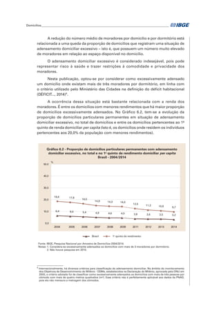 Domicílios_______________________________________________________________________________________	
A redução do número médio de moradores por domicílio e por dormitório está
relacionada a uma queda da proporção de domicílios que registram uma situação de
adensamento domiciliar excessivo – isto é, que possuem um número muito elevado
de moradores em relação ao espaço disponível no domicílio.
O adensamento domiciliar excessivo é considerado indesejável, pois pode
representar risco à saúde e trazer restrições à comodidade e privacidade dos
moradores.
Nesta publicação, optou-se por considerar como excessivamente adensado
um domicílio onde existam mais de três moradores por dormitório, em linha com
o critério utilizado pelo Ministério das Cidades na definição do déficit habitacional
(DÉFICIT..., 2014)4
.
A ocorrência dessa situação está bastante relacionada com a renda dos
moradores. É entre os domicílios com menores rendimentos que há maior proporção
de domicílios excessivamente adensados. No Gráfico 6.2, tem-se a evolução da
proporção de domicílios particulares permanentes em situação de adensamento
domiciliar excessivo, no total de domicílios e entre os domicílios pertencentes ao 1º
quinto de renda domiciliar per capita (isto é, os domicílios onde residem os indivíduos
pertencentes aos 20,0% da população com menores rendimentos).
4
Internacionalmente, há diversos critérios para classificação do adensamento domiciliar. No âmbito do monitoramento
dos Objetivos de Desenvolvimento do Milênio - ODMs, estabelecidos na Declaração do Milênio, aprovada pela ONU em
2000, o critério adotado foi de classificar como excessivamente adensados os domicílios com mais de três pessoas por
cômodo com mais de quatro metros quadrados (m²). Esse critério não é perfeitamente aplicável aos dados da PNAD,
pois ela não mensura a metragem dos cômodos.
Gráfico 6.2 - Proporção de domicílios particulares permanentes com adensamento
domiciliar excessivo, no total e no 1o
quinto de rendimento domiciliar per capita
Brasil - 2004/2014
2004 2005 2006 2007 2008 2009 2011 2012 2013 2014
Brasil 1o
quinto de rendimento
Fonte: IBGE, Pesquisa Nacional por Amostra de Domicílios 2004/2014.
Notas: 1. Considera-se excessivamente adensados os domicílios com mais de 3 moradores por dormitório.
2. Não houve pesquisa em 2010.
6,4 6,0 5,4 4,9 4,6 4,5 3,8 3,6 3,5 3,2
18,6 17,8
16,5
14,9 14,3 14,0
12,5
11,3 10,6 9,7
0,0
10,0
20,0
30,0
40,0
50,0
%
 