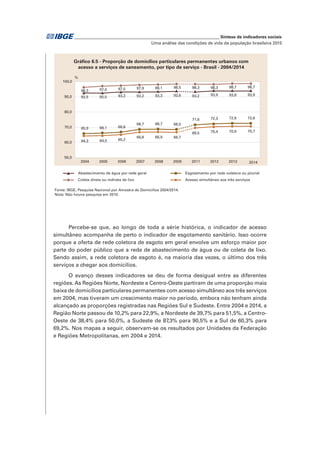 _____________________________________________________________ Síntese de indicadores sociais
Uma análise das condições de vida da população brasileira 2015
Percebe-se que, ao longo de toda a série histórica, o indicador de acesso
simultâneo acompanha de perto o indicador de esgotamento sanitário. Isso ocorre
porque a oferta de rede coletora de esgoto em geral envolve um esforço maior por
parte do poder público que a rede de abastecimento de água ou de coleta de lixo.
Sendo assim, a rede coletora de esgoto é, na maioria das vezes, o último dos três
serviços a chegar aos domicílios.
O avanço desses indicadores se deu de forma desigual entre as diferentes
regiões. As Regiões Norte, Nordeste e Centro-Oeste partiram de uma proporção mais
baixa de domicílios particulares permanentes com acesso simultâneo aos três serviços
em 2004, mas tiveram um crescimento maior no período, embora não tenham ainda
alcançado as proporções registradas nas Regiões Sul e Sudeste. Entre 2004 e 2014, a
Região Norte passou de 10,2% para 22,9%, a Nordeste de 39,7% para 51,5%, a Centro-
Oeste de 38,4% para 50,0%, a Sudeste de 87,3% para 90,5% e a Sul de 60,3% para
69,2%. Nos mapas a seguir, observam-se os resultados por Unidades da Federação
e Regiões Metropolitanas, em 2004 e 2014.
Fonte: IBGE, Pesquisa Nacional por Amostra de Domicílios 2004/2014.
Nota: Não houve pesquisa em 2010.
92,5 92,5 93,2 93,2 93,3 93,6 93,2 93,9 93,8 93,9
65,9 66,1 66,8
68,7 68,7 68,5
71,6 72,3 72,6 72,6
96,3 97,0 97,5 97,9 98,1 98,5 98,3 98,3 98,7 98,7
64,3 64,5 65,2
66,8 66,9 66,7
69,5 70,4 70,6 70,7
50,0
60,0
70,0
80,0
90,0
100,0
2004 2005 2006 2007 2008 2009 2011 2012 2013 2014
Abastecimento de água por rede geral Esgotamento por rede coletora ou pluvial
Coleta direta ou indireta de lixo Acesso simultâneo aos três serviços
%
Gráfico 6.5 - Proporção de domicílios particulares permanentes urbanos com
acesso a serviços de saneamento, por tipo de serviço - Brasil - 2004/2014
 