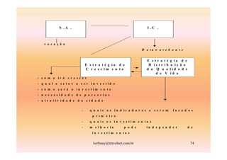 S .A .                                                 I .C .



    v o c a ç ã o
                                                                  D a ta w a r e h o u s e


                                                                    E str a té      g ia d e
                                  E s tr a té g ia d e               D is tr ib     u iç ã o
                                  C r e sc im e n to                d a Q u a       lid a d e
                                                                        d e V       id a
- c o m o     ir á   c r e sc e r
- q u a l o    se to r a      s e r in v e s tid o
- c o m o     s e r á   o   in v e s tim e n to
- n e c e s s id a d e d e p a r c e r ia s
- a tr a tiv id a d e d a         c id a d e

                              -     q u a is o s in d ic a d o r e s a   se r e m    fo c a d o s
                                     p r im e ir o
                              -     q u a is o s in v e s tim e n to s
                              -     m e lh o r ia       p o d e     in d e p e n d e r          d e
                                     in v e s tim e n to s


                                      kerbauy@travelnet.com.br                                   74
 