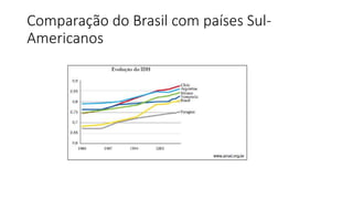 Comparação do Brasil com países Sul-
Americanos
 