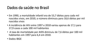 Dados da saúde no Brasil
• Em 1990, a mortalidade infantil era de 53,7 óbitos para cada mil
nascidos vivos, em 2010, o número diminuiu para 18,6 óbitos por mil
nascidos vivos
• A incidência de HIV entre 1997 e 2010 variou apenas de 17,1 para
17,9 casos a cada 100 mil habitantes
• A taxa de mortalidade por AIDS diminuiu de 7,6 óbitos por 100 mil
habitantes em 1997 para 6,4 em 2010.
• Dados IBGE
 