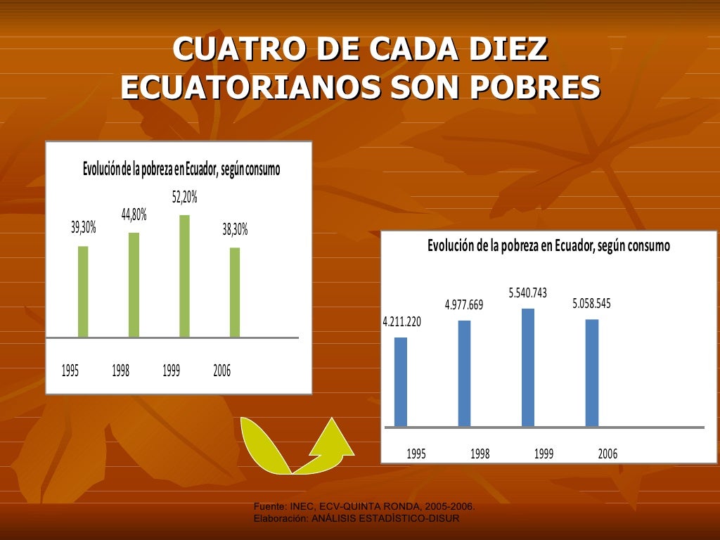 indicadores sociales indicadores sociales