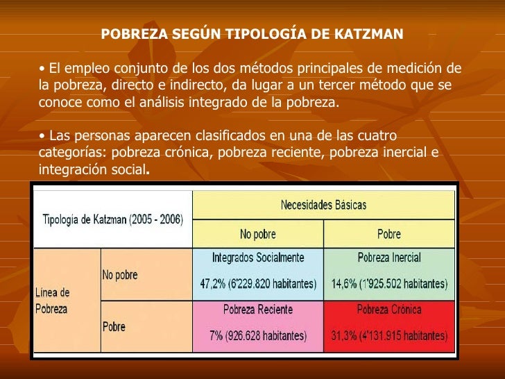 indicadores sociales indicadores sociales